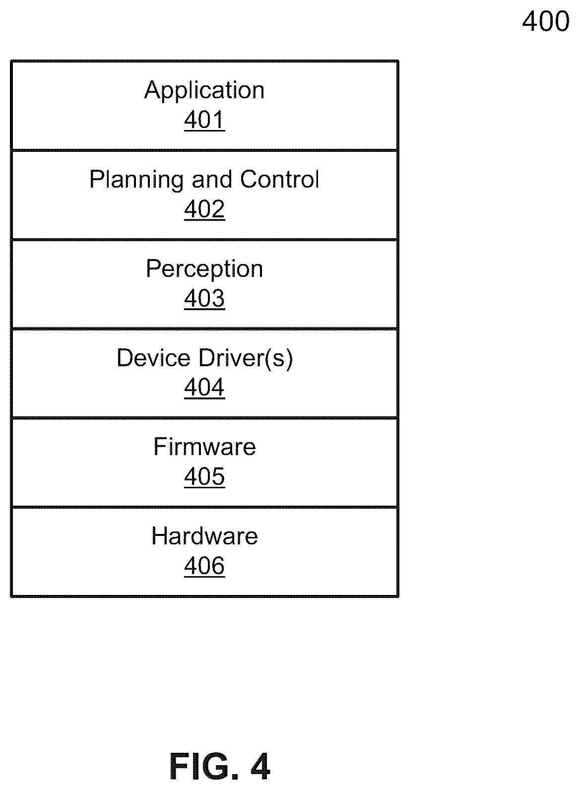 Patent US12139173 Figure 5 – Dynamic model evaluation package for autonomous driving vehicles