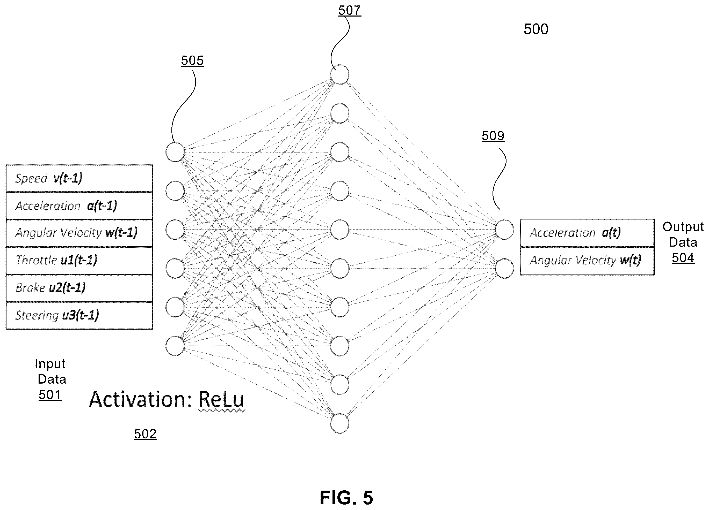 Patent US12139173 Figure 6 – Dynamic model evaluation package for autonomous driving vehicles