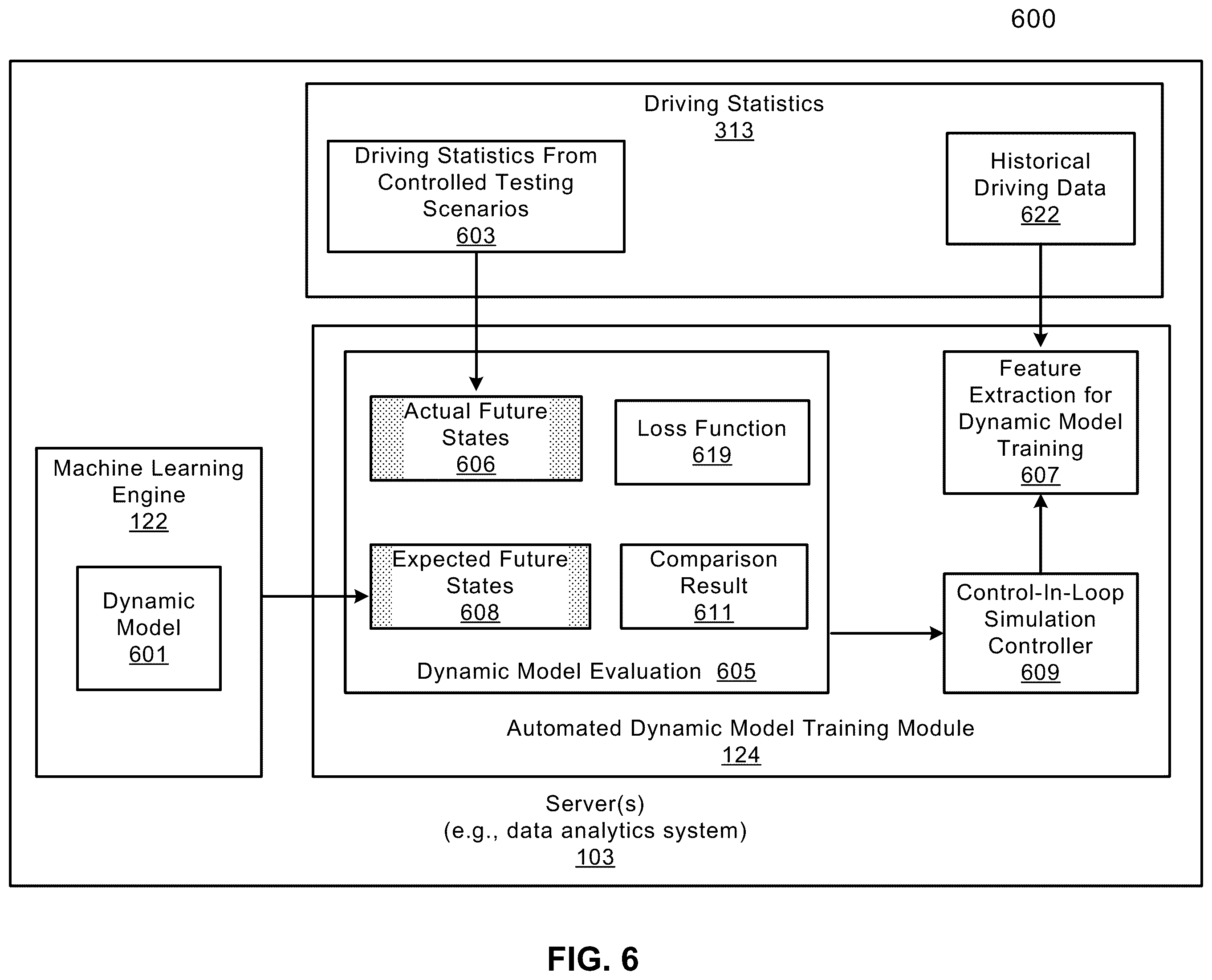 Patent US12139173 Figure 7 – Dynamic model evaluation package for autonomous driving vehicles