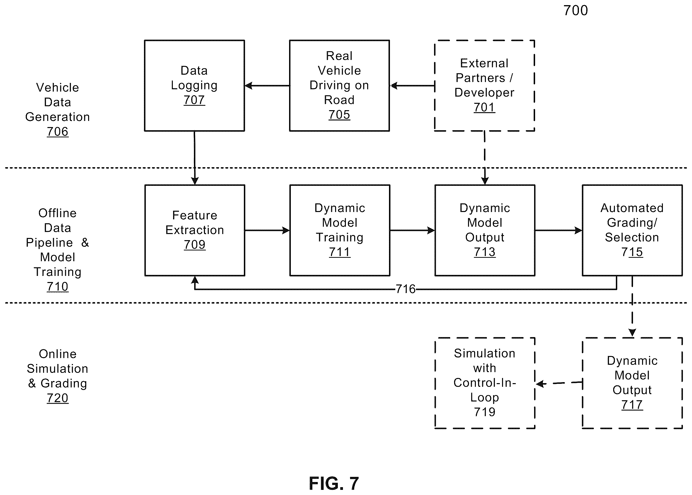 Patent US12139173 Figure 8 – Dynamic model evaluation package for autonomous driving vehicles