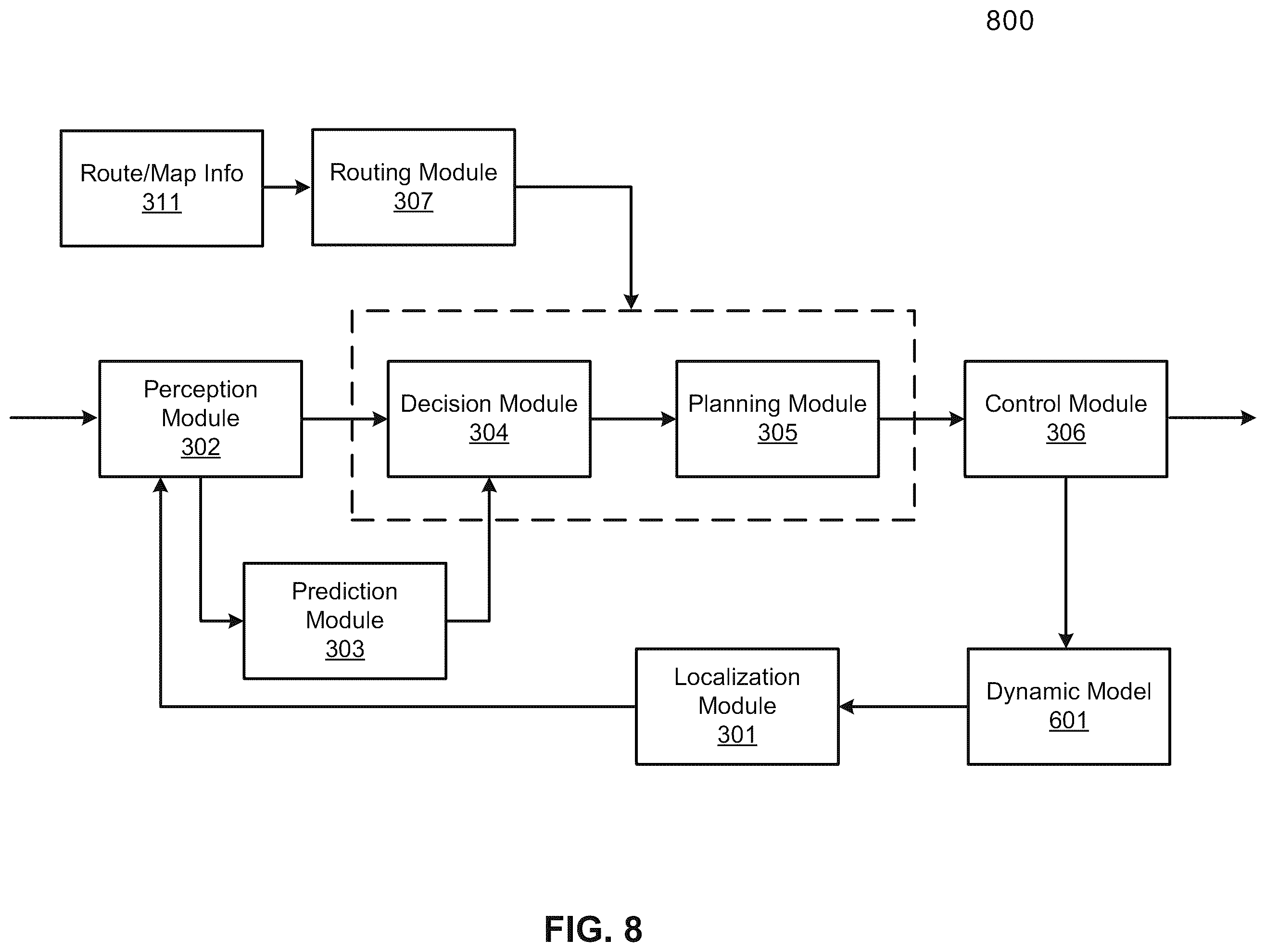 Patent US12139173 Figure 9 – Dynamic model evaluation package for autonomous driving vehicles