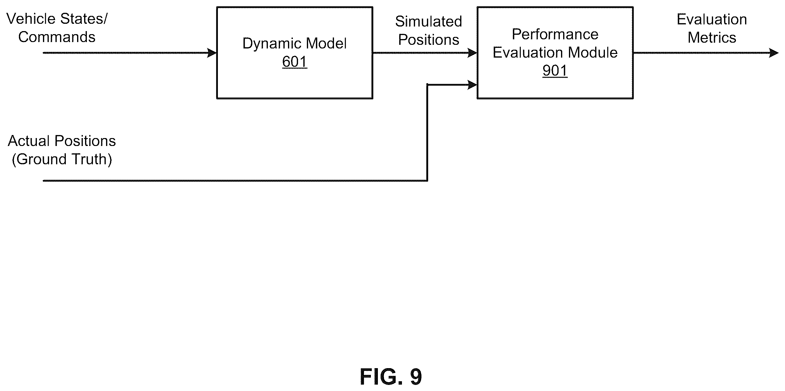 Patent US12139173 Figure 10 – Dynamic model evaluation package for autonomous driving vehicles