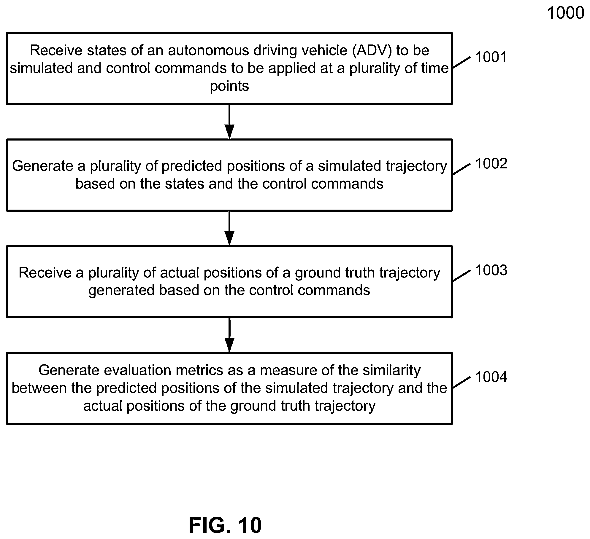 Patent US12139173 Figure 11 – Dynamic model evaluation package for autonomous driving vehicles