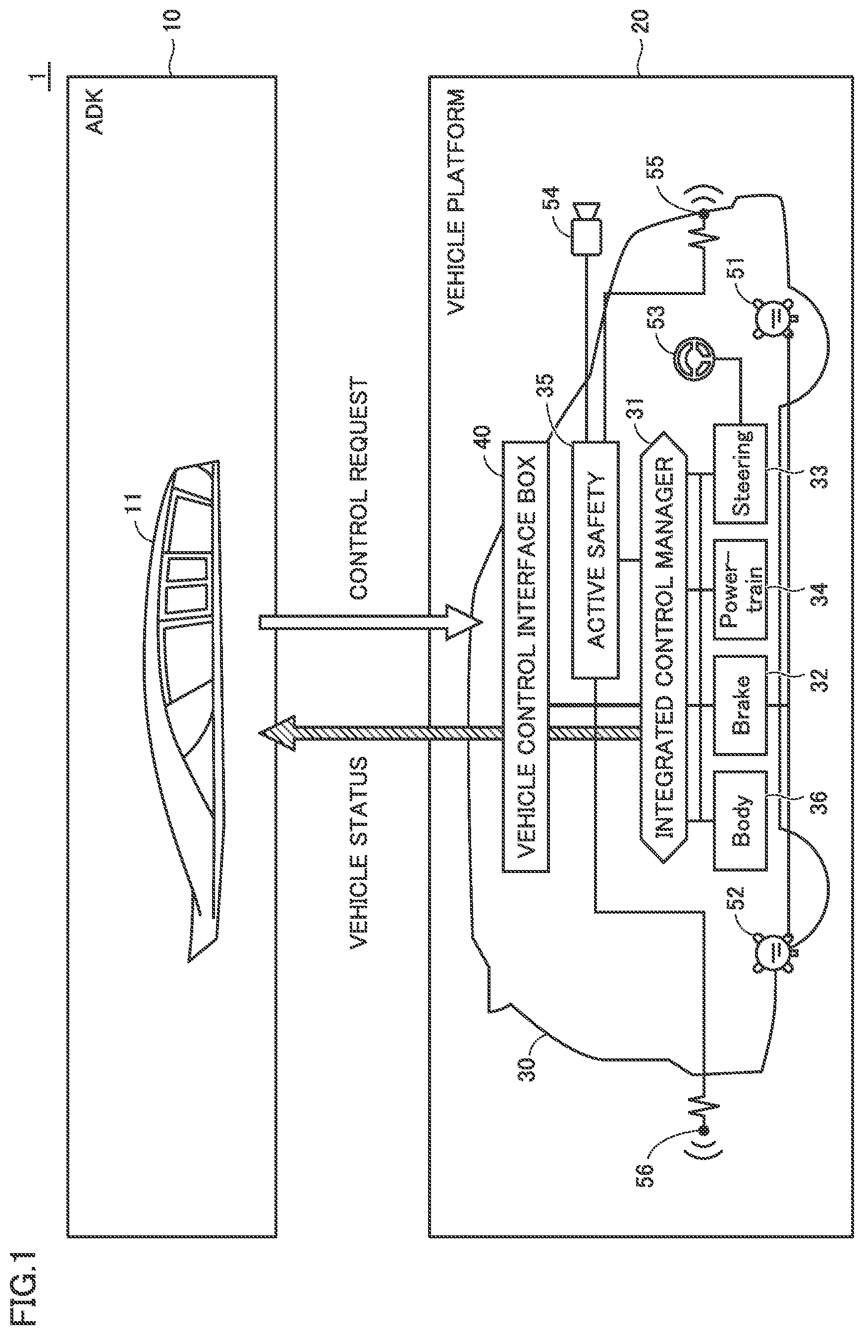 Patent US12139174 Figure 1 – Vehicle platform, autonomous driving system, and vehicle control interface box