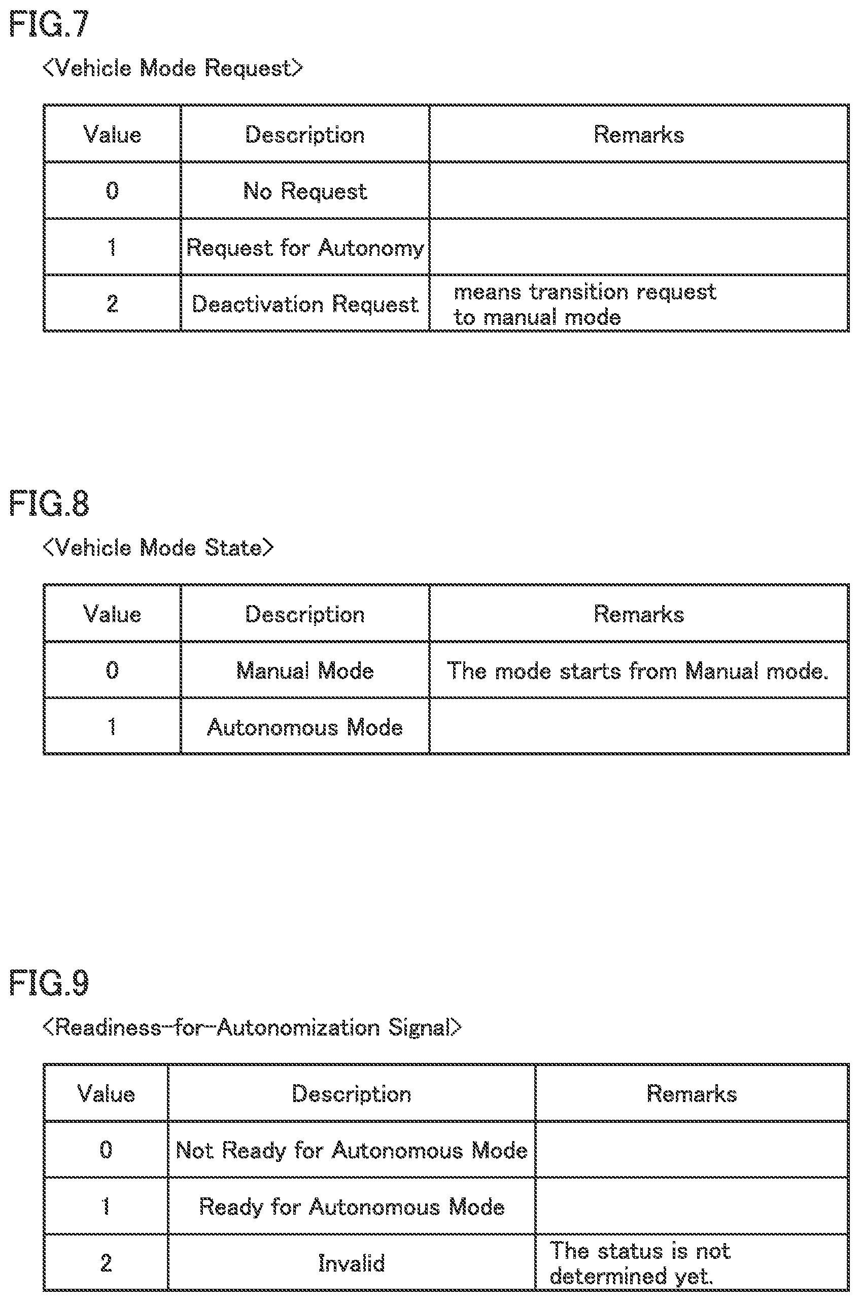 Patent US12139174 Figure 5 – Vehicle platform, autonomous driving system, and vehicle control interface box