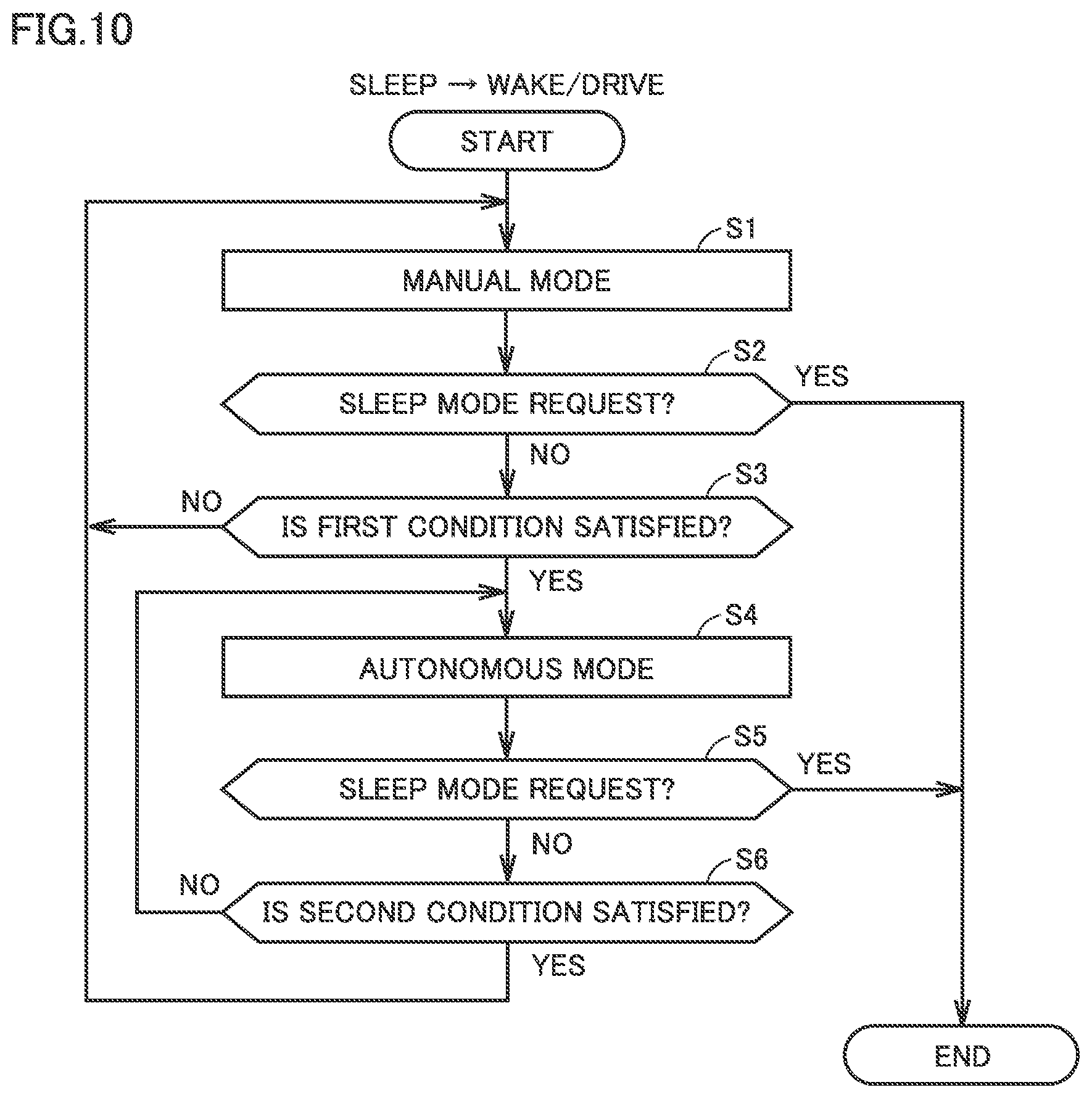Patent US12139174 Figure 6 – Vehicle platform, autonomous driving system, and vehicle control interface box