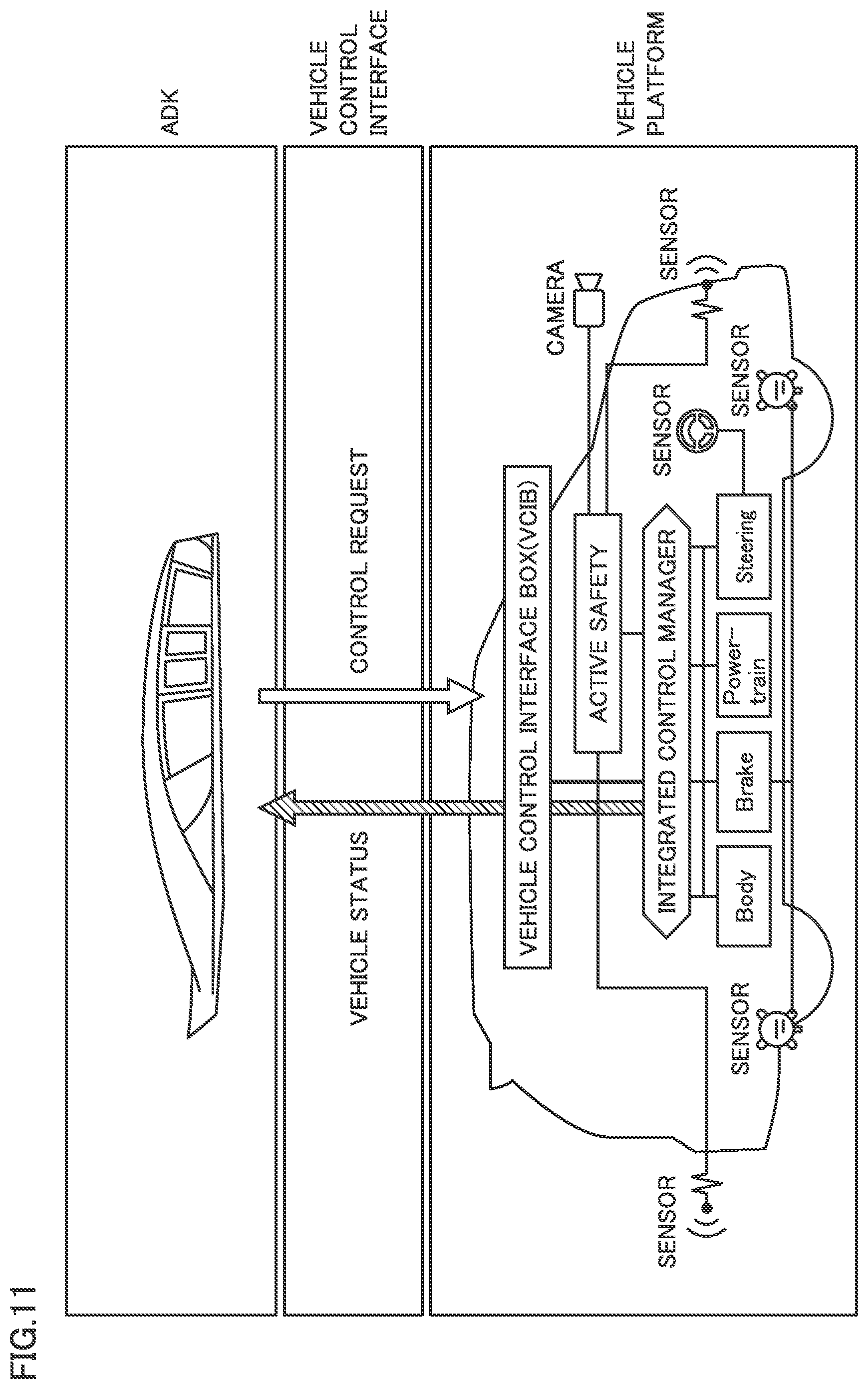 Patent US12139174 Figure 7 – Vehicle platform, autonomous driving system, and vehicle control interface box