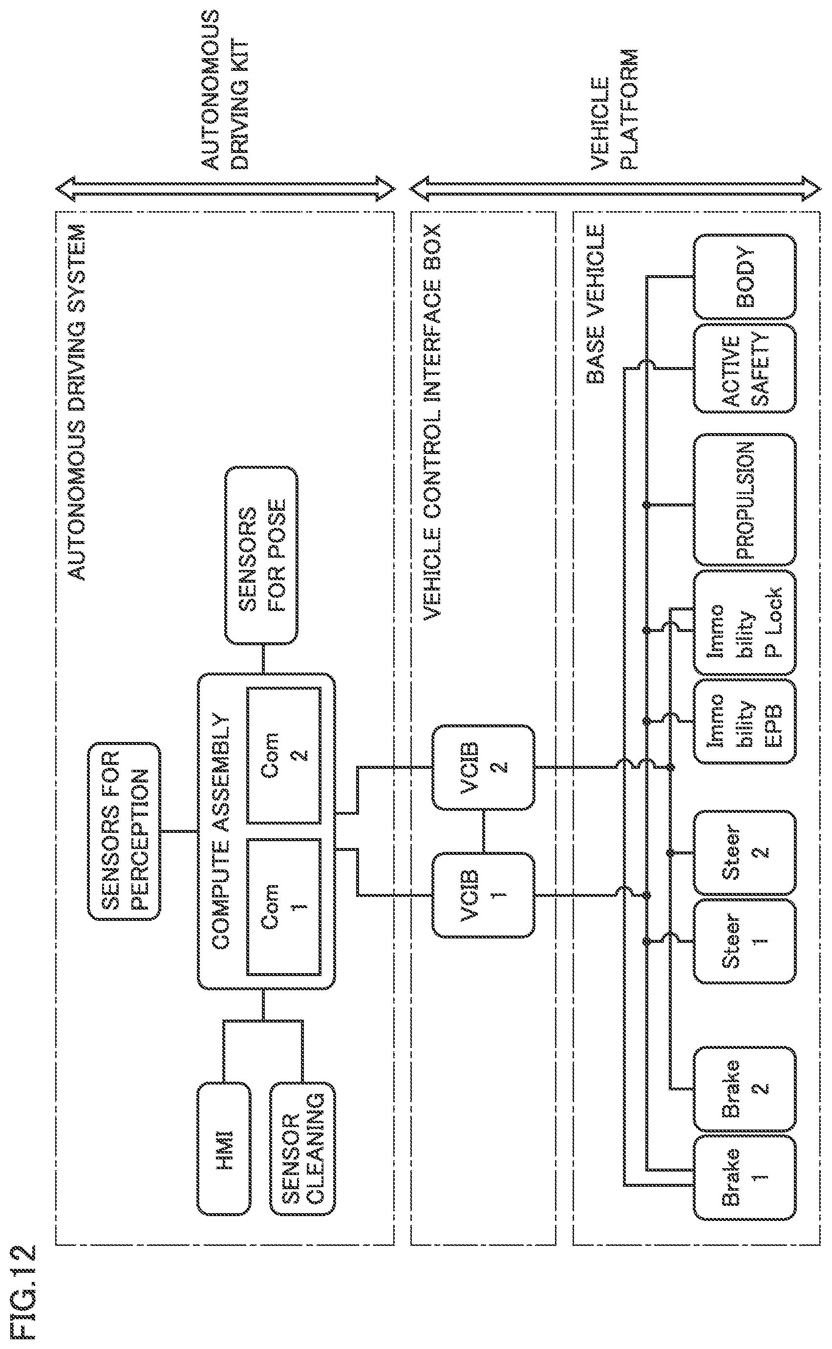 Patent US12139174 Figure 8 – Vehicle platform, autonomous driving system, and vehicle control interface box