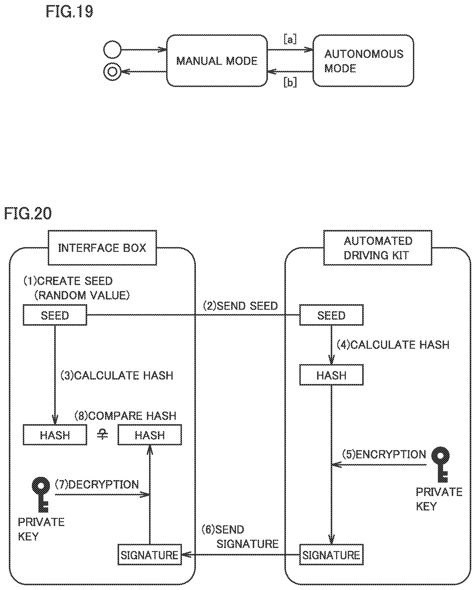 Patent US12139174 Figure 14 – Vehicle platform, autonomous driving system, and vehicle control interface box