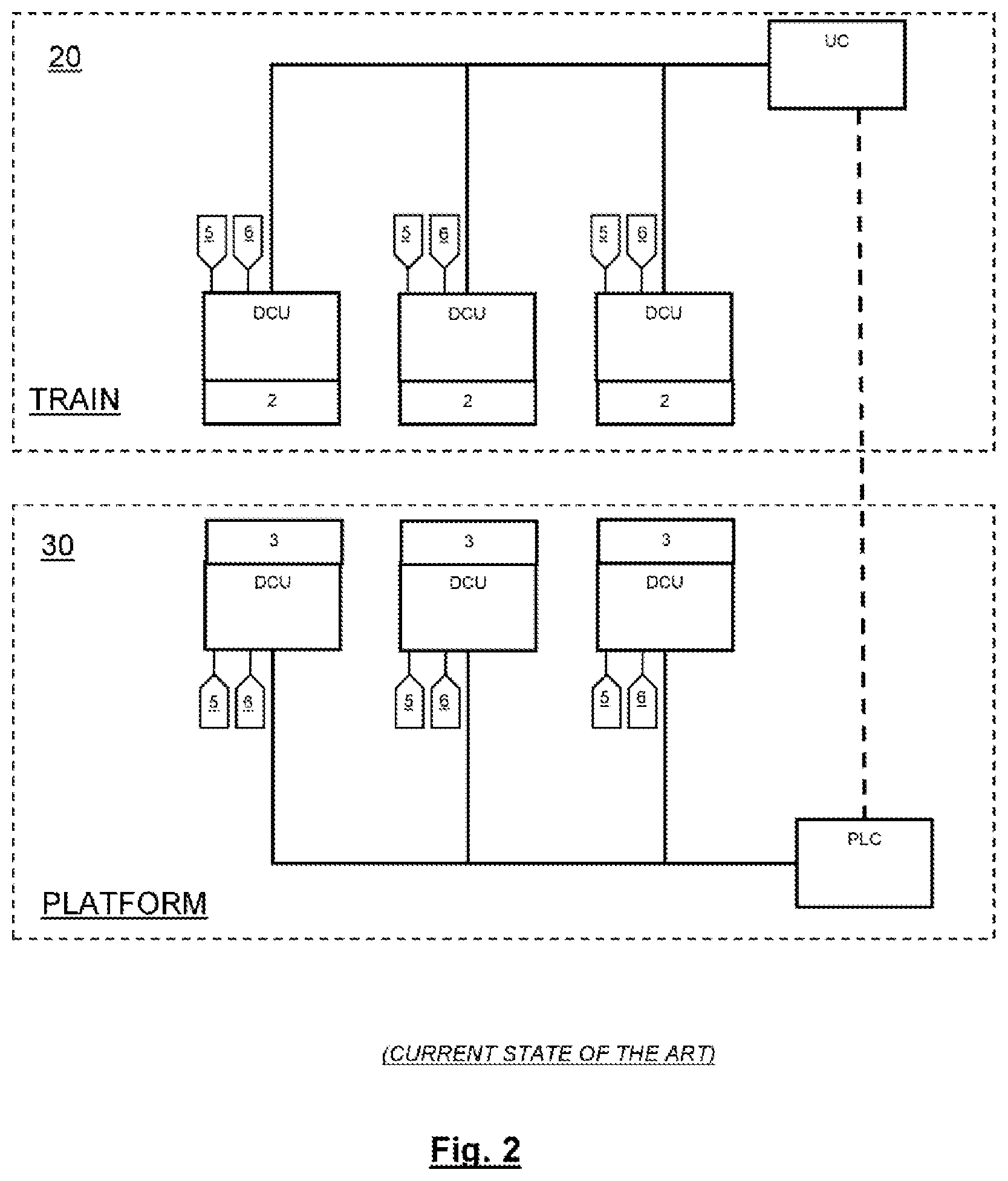 Patent US12139175 Figure 2 – System and method for harmonising the operating status of pairs of doors formed by a train door and a platform door