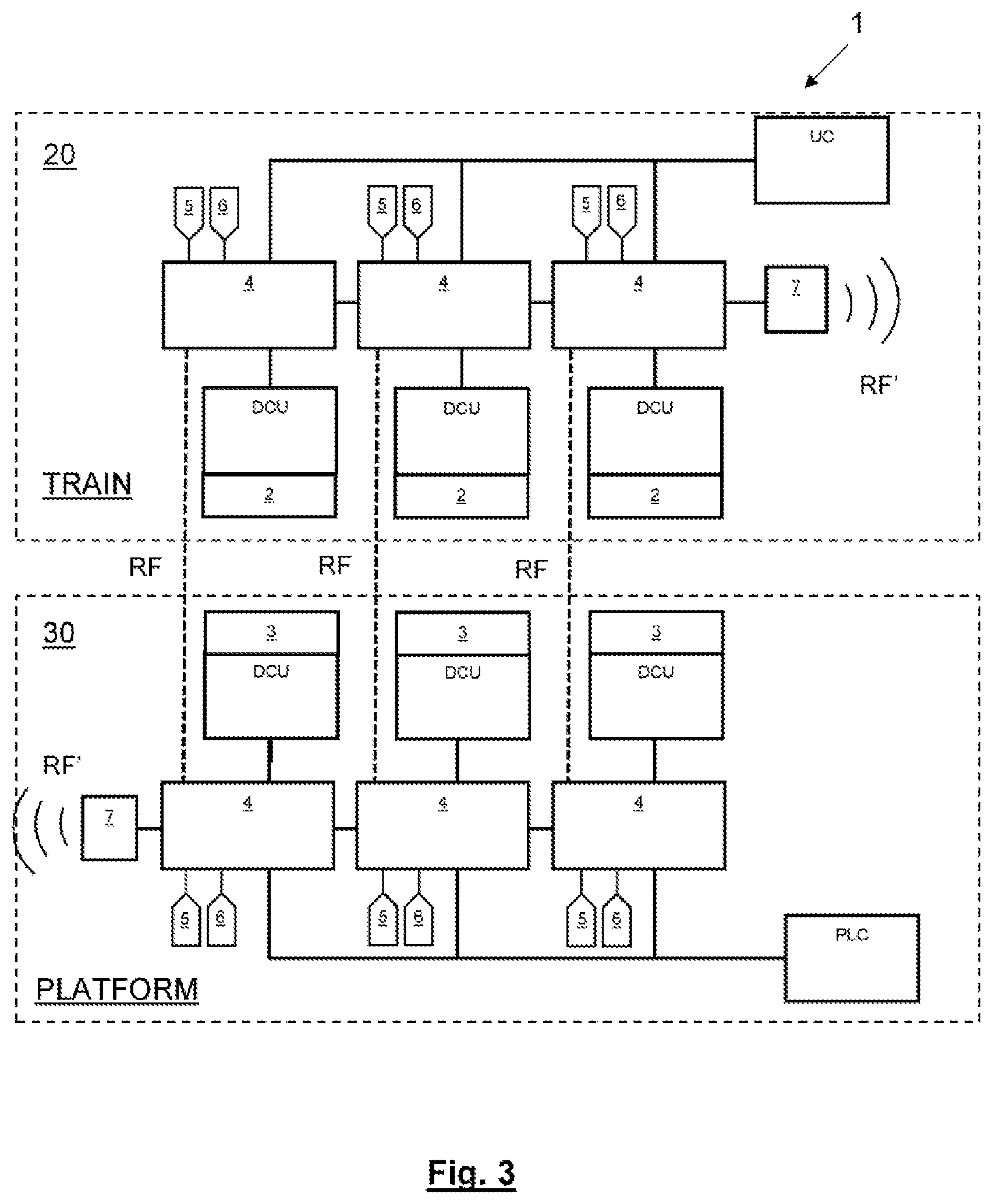 Patent US12139175 Figure 3 – System and method for harmonising the operating status of pairs of doors formed by a train door and a platform door