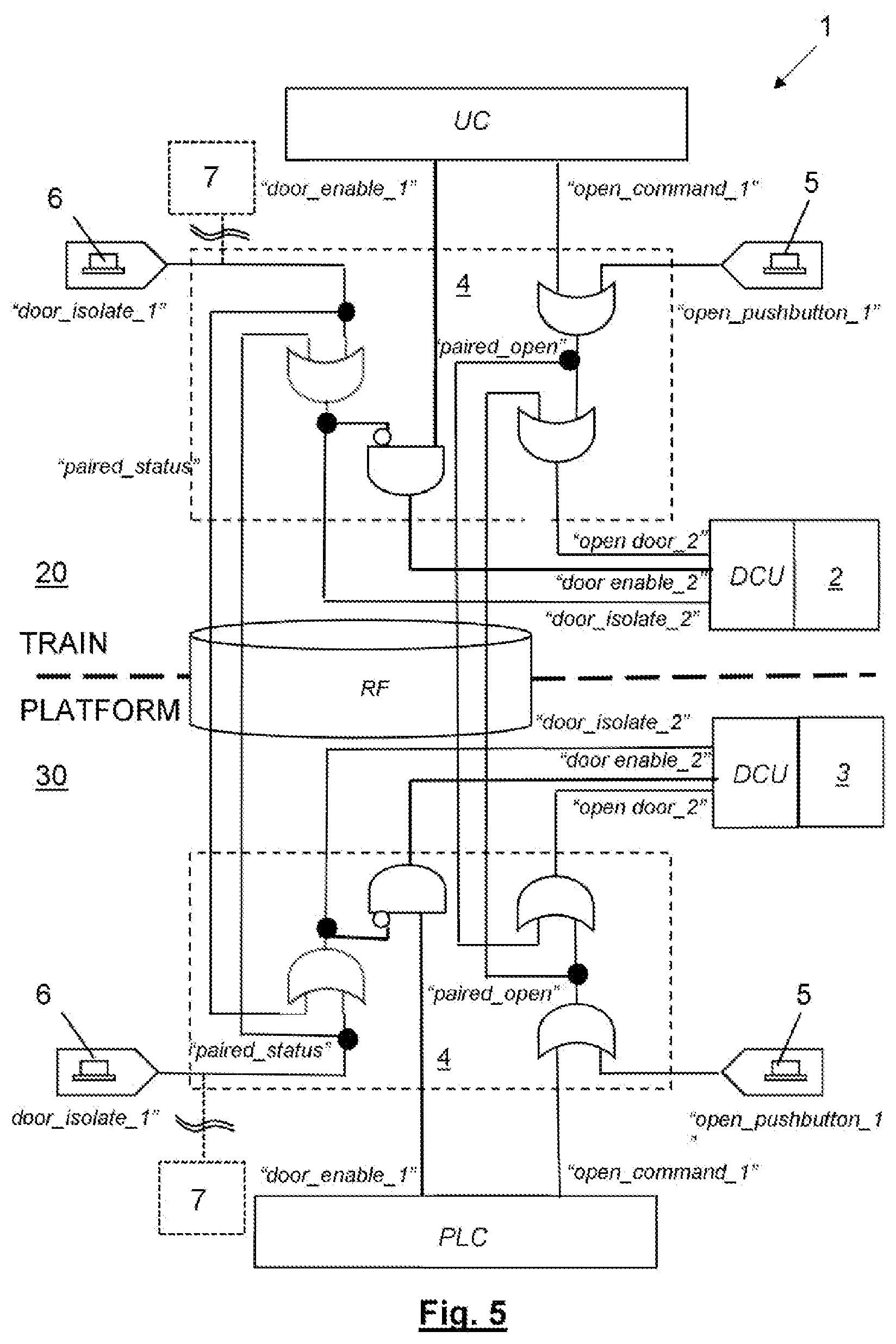 Patent US12139175 Figure 5 – System and method for harmonising the operating status of pairs of doors formed by a train door and a platform door