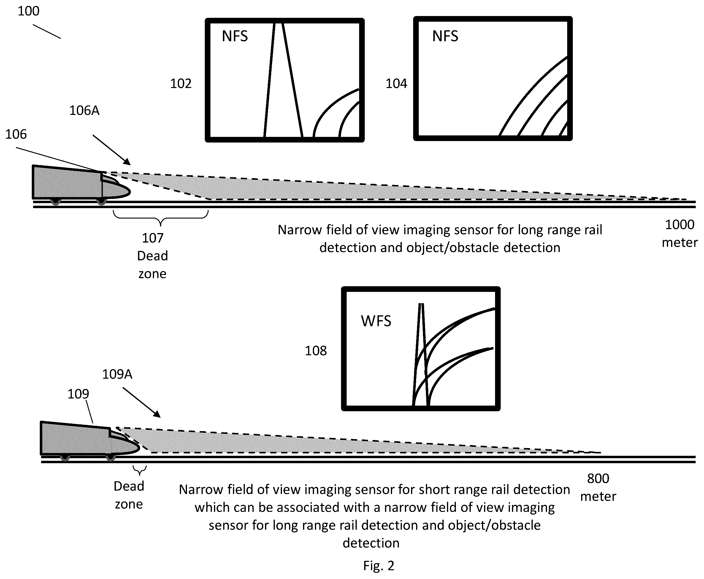 Patent US12139183 Figure 2 – System and method for object and obstacle detection and classification in collision avoidance of railway applications