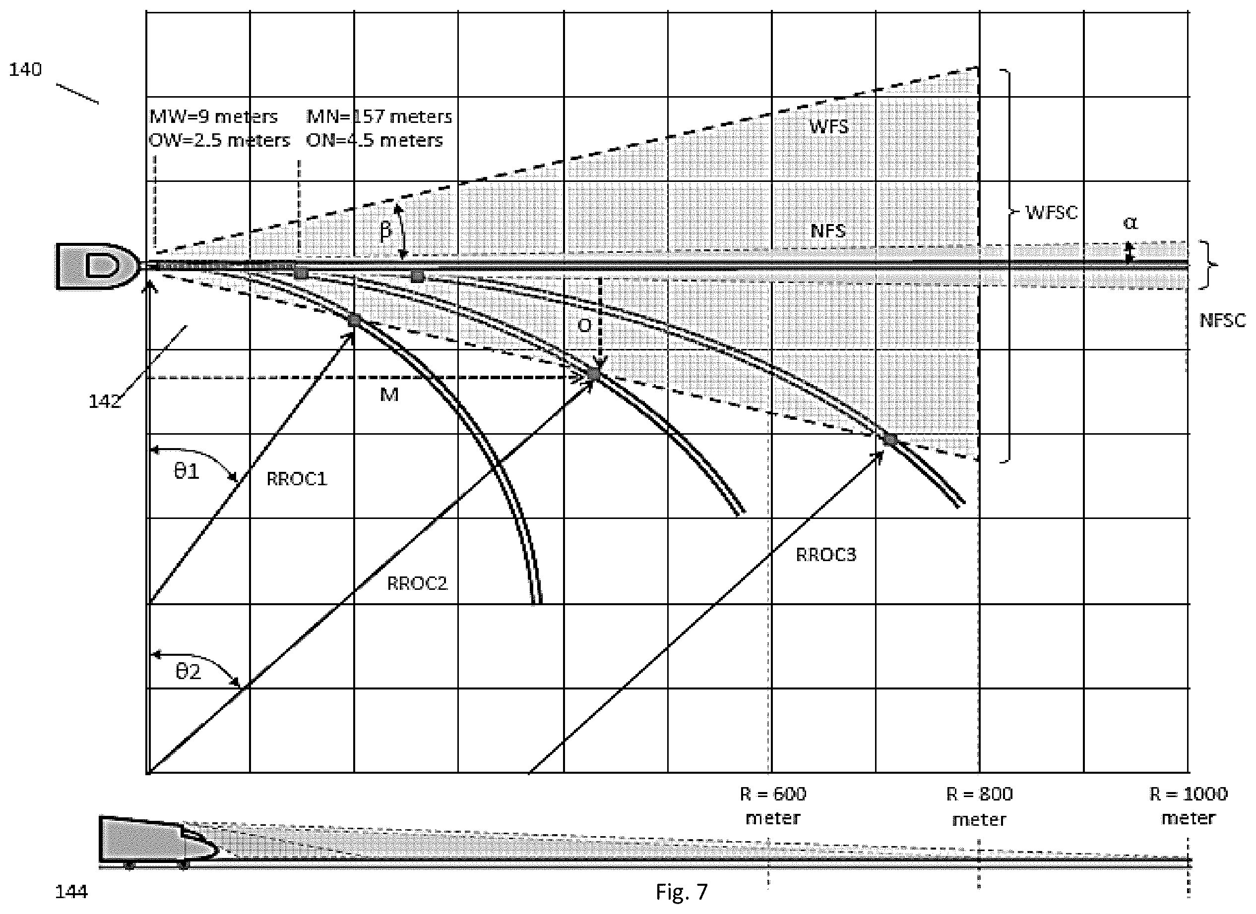 Patent US12139183 Figure 7 – System and method for object and obstacle detection and classification in collision avoidance of railway applications