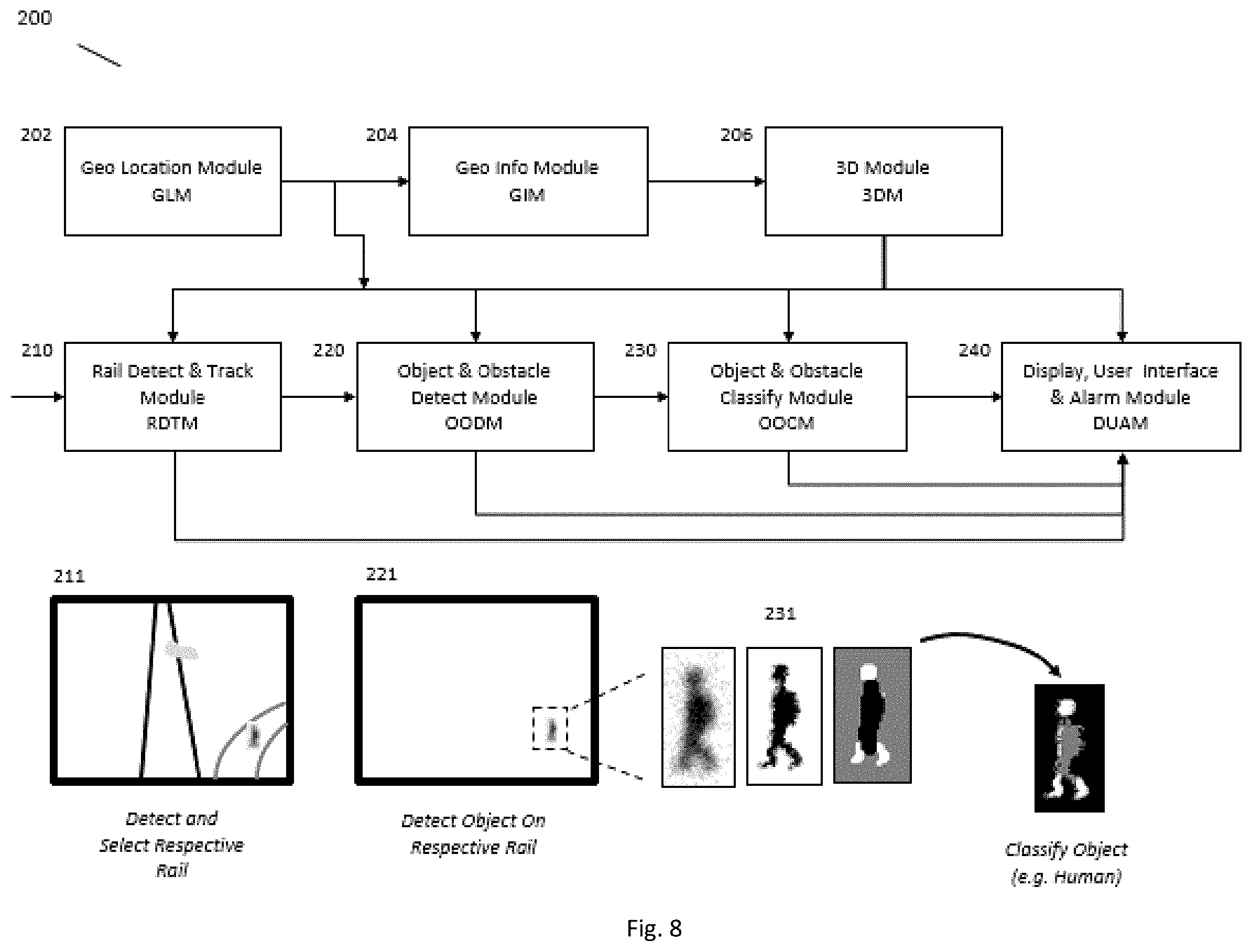 Patent US12139183 Figure 11 – System and method for object and obstacle detection and classification in collision avoidance of railway applications