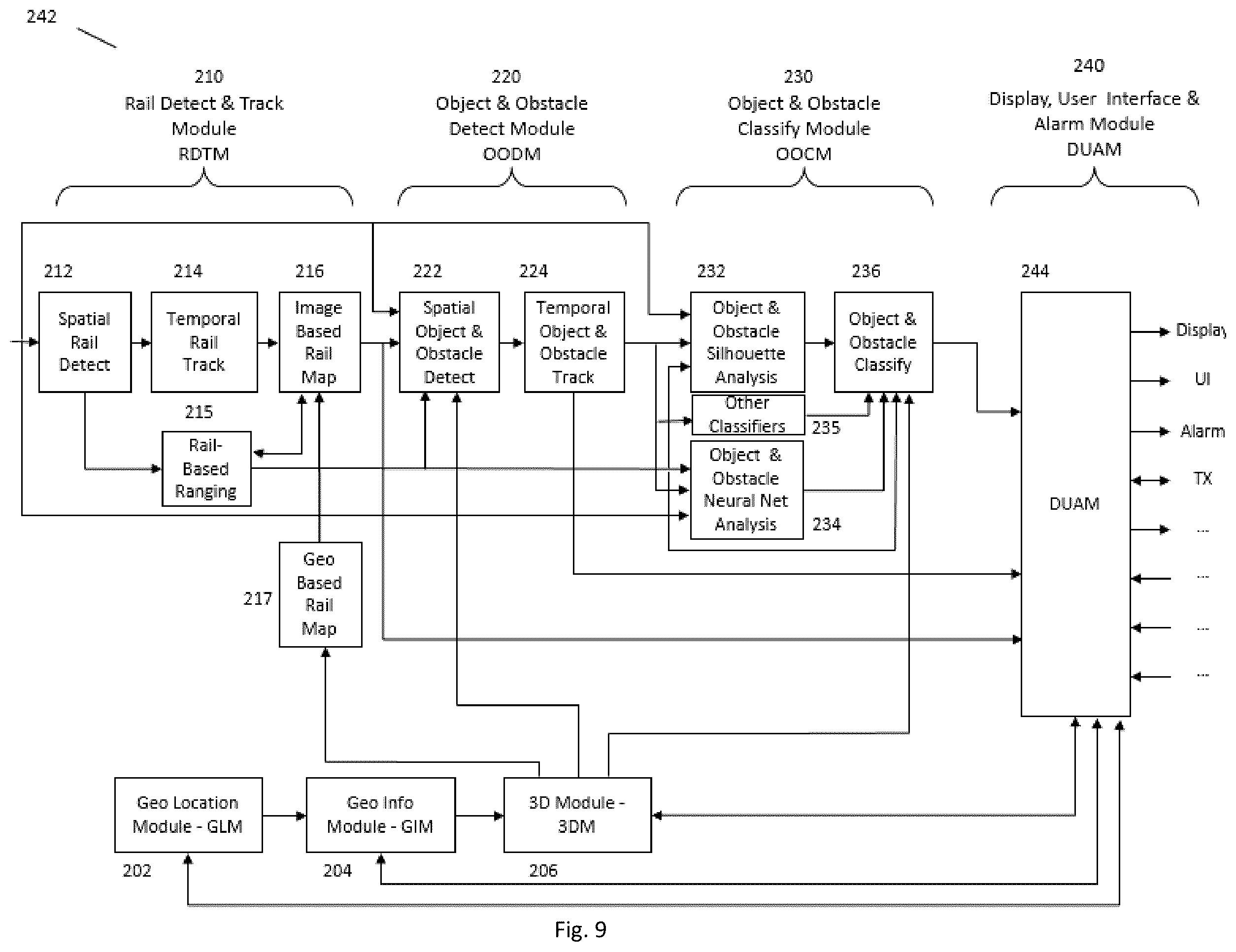 Patent US12139183 Figure 12 – System and method for object and obstacle detection and classification in collision avoidance of railway applications