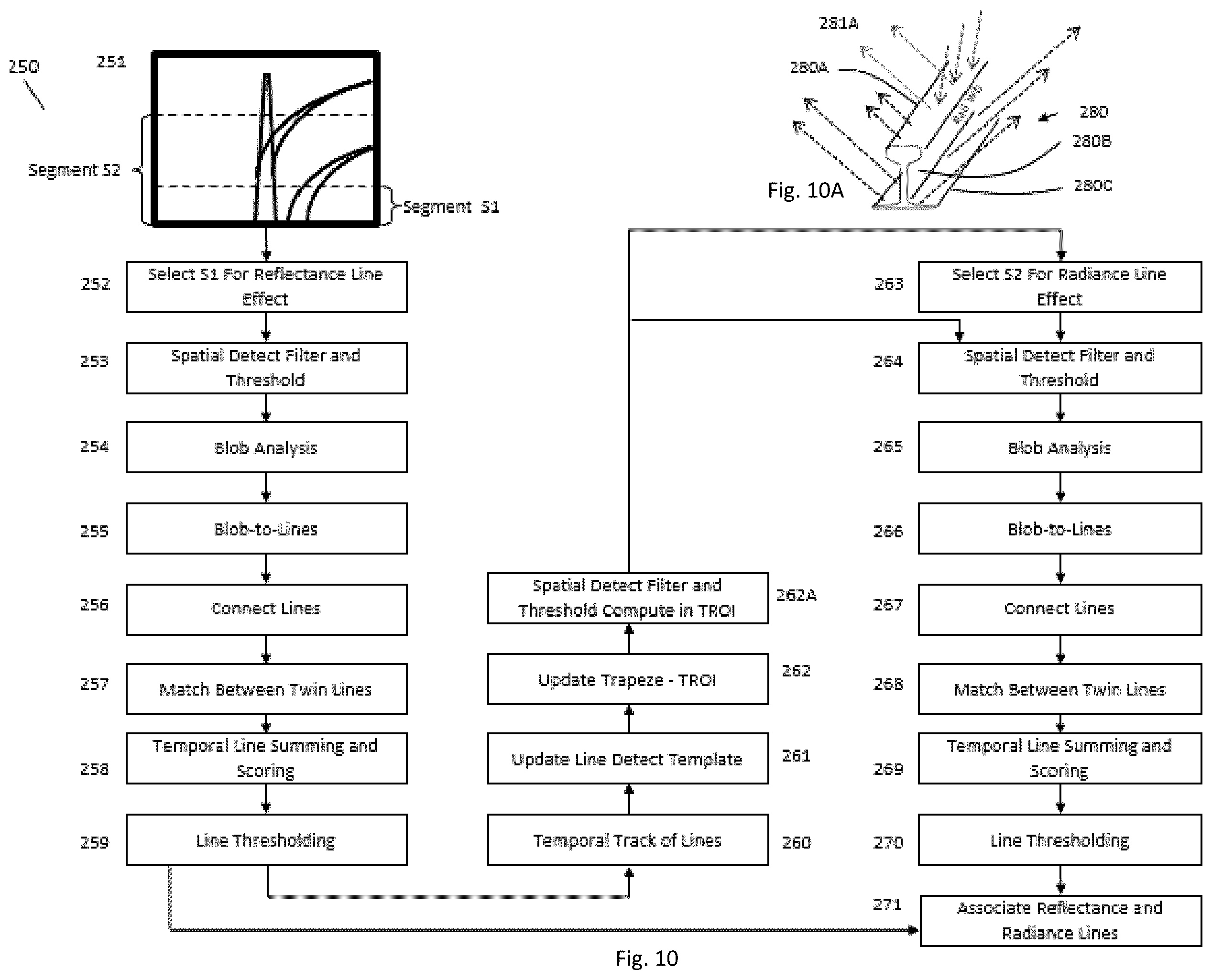 Patent US12139183 Figure 13 – System and method for object and obstacle detection and classification in collision avoidance of railway applications