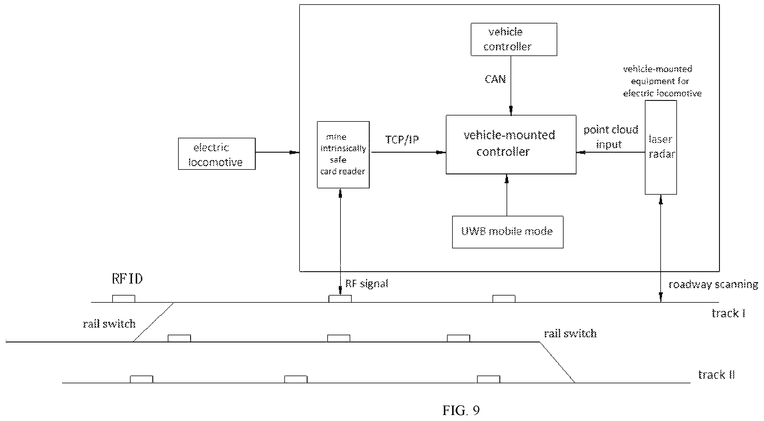 Patent US12139184 Figure 6 – Autonomous positioning method for underground coal mine anti-explosion storage battery rail electric locomotive