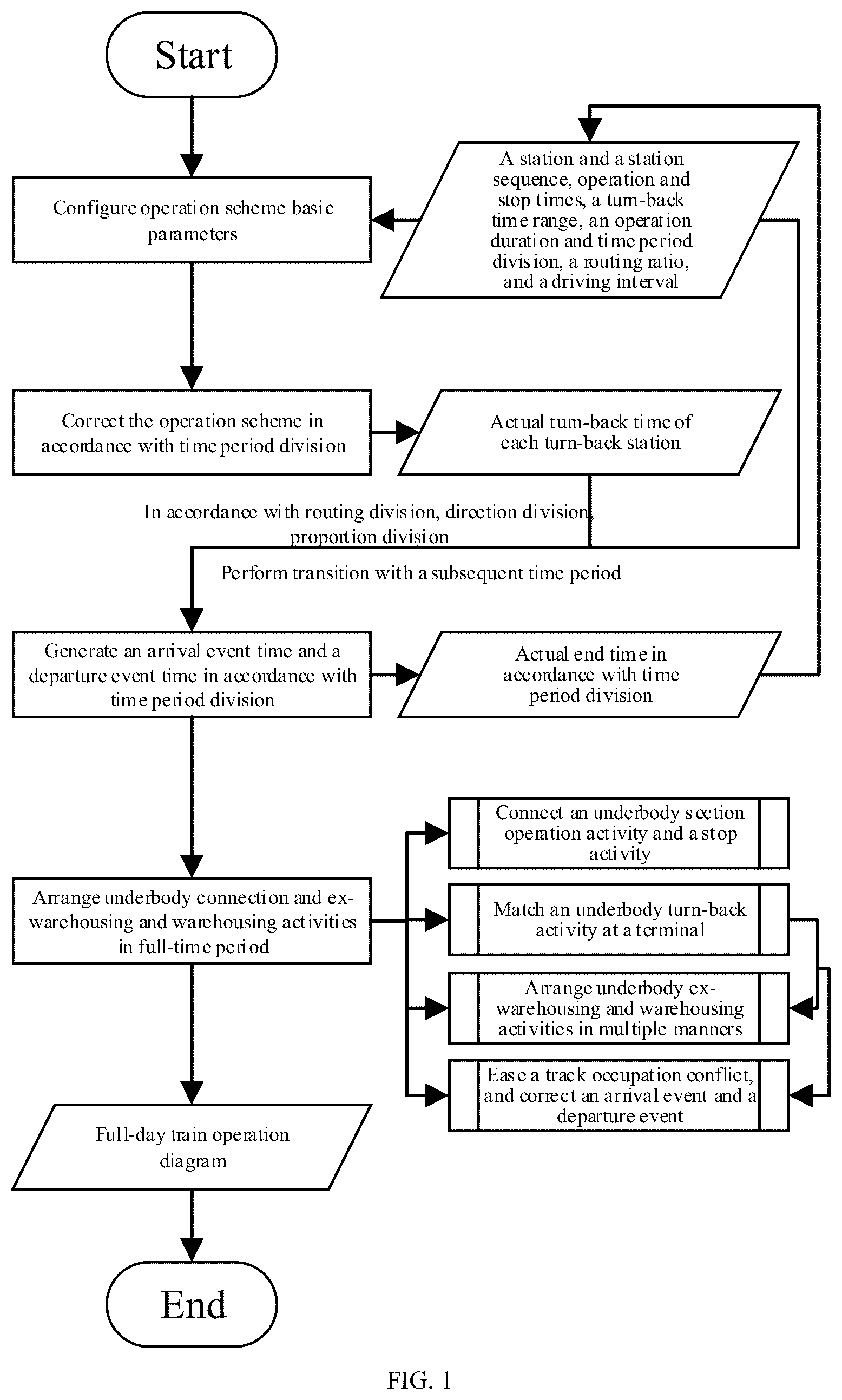 Patent US12139185 Figure 1 – Full-day train operation diagram generation method based on time division scheme and activity-event relationship