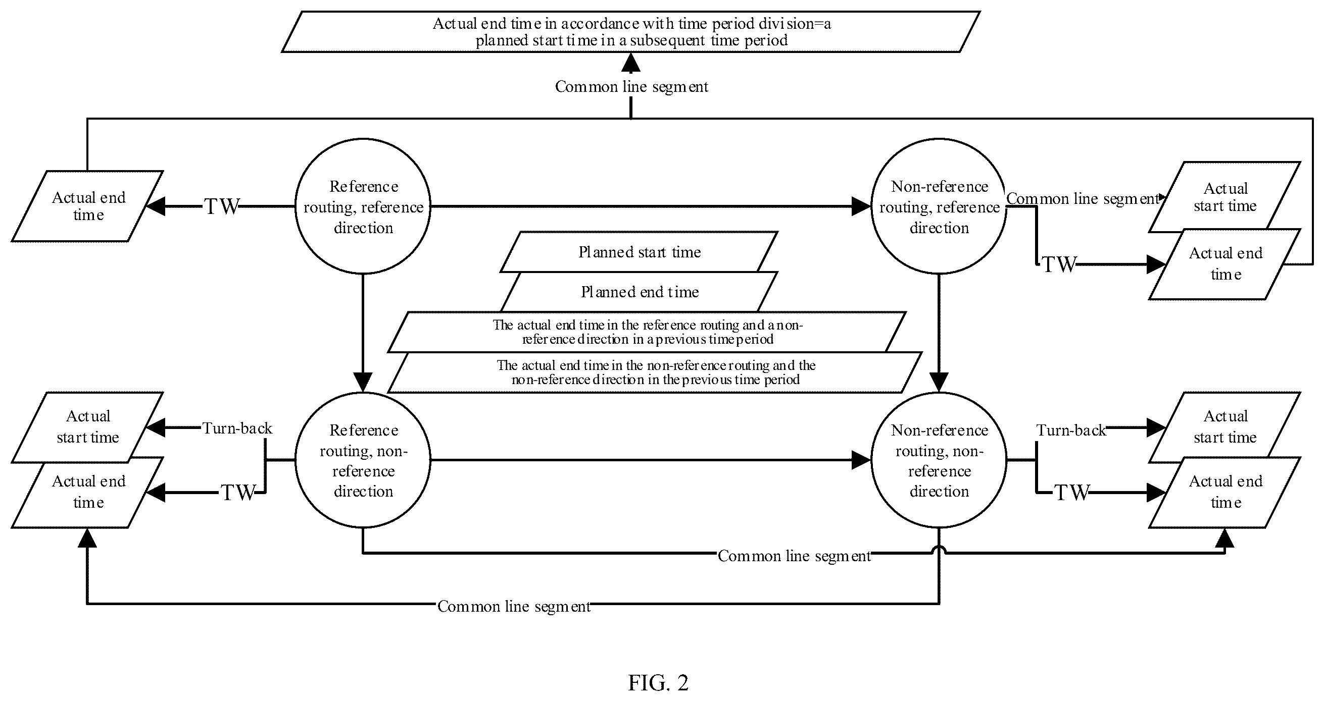 Patent US12139185 Figure 2 – Full-day train operation diagram generation method based on time division scheme and activity-event relationship