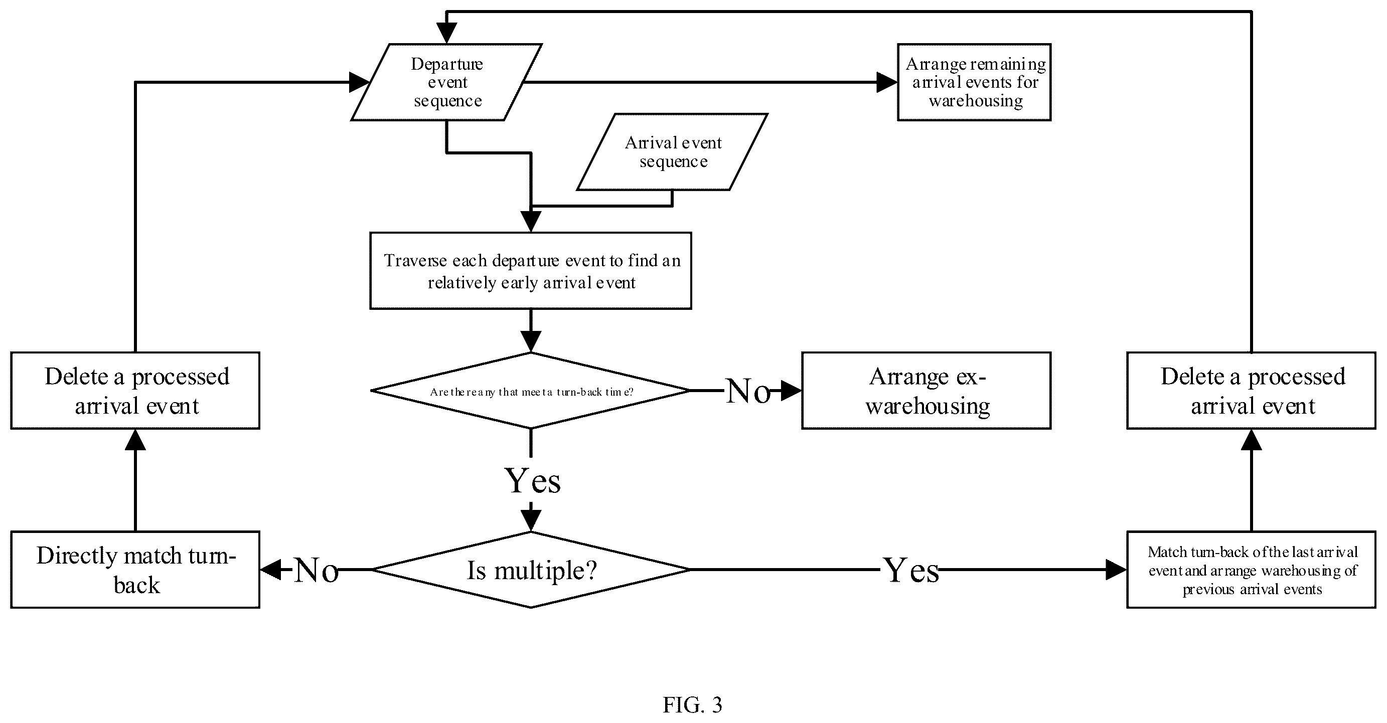 Patent US12139185 Figure 3 – Full-day train operation diagram generation method based on time division scheme and activity-event relationship