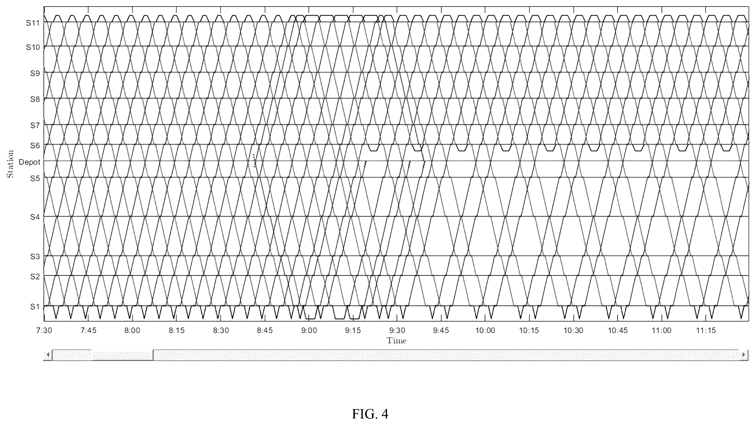 Patent US12139185 Figure 4 – Full-day train operation diagram generation method based on time division scheme and activity-event relationship
