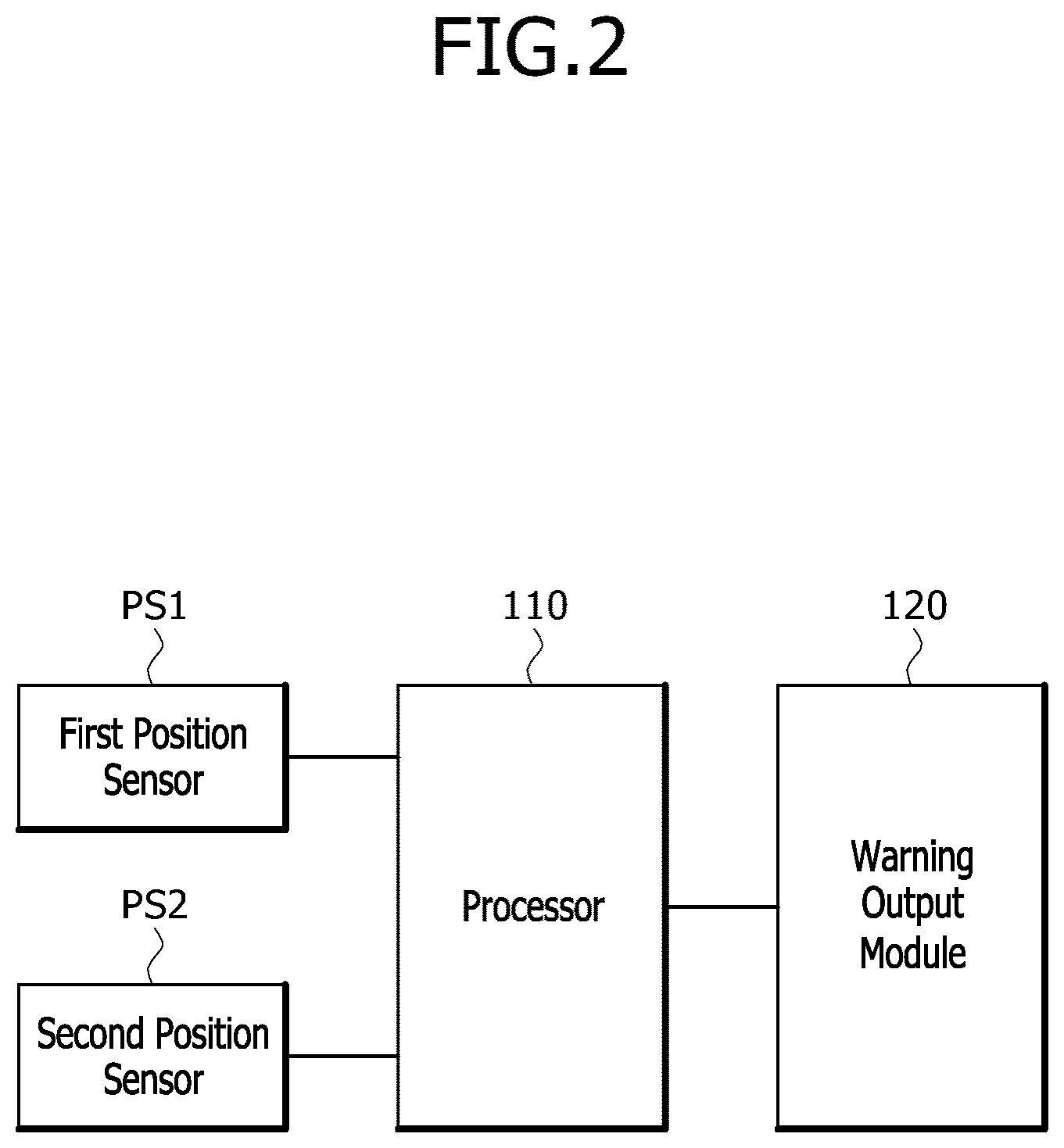 Patent US12139192 Figure 2 – Apparatus and method for diagnosing malfunctions of steering angle sensors