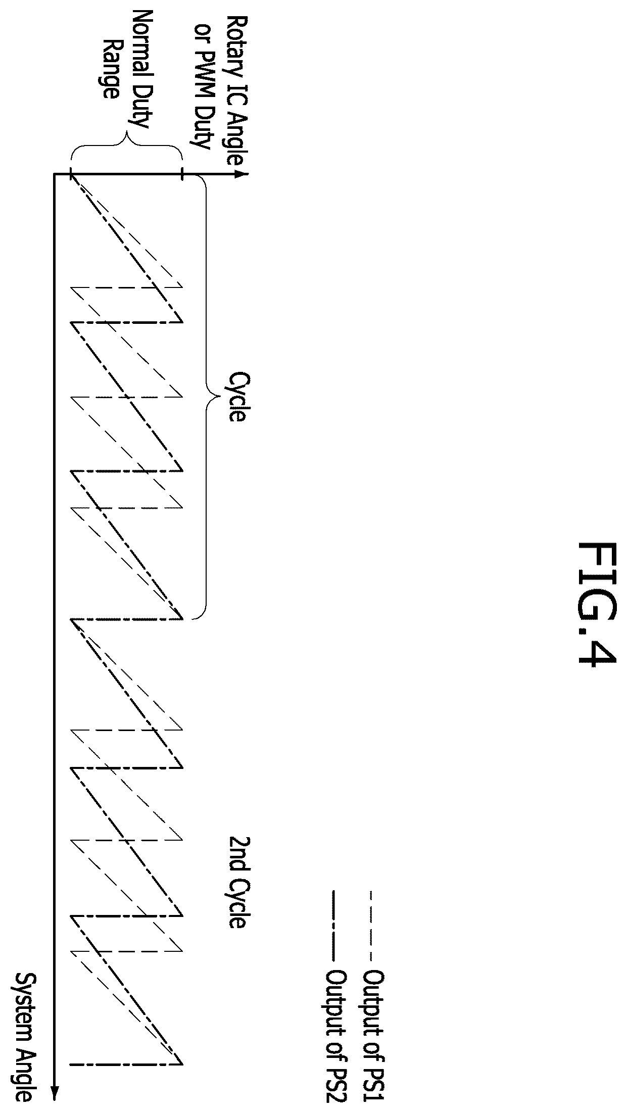 Patent US12139192 Figure 4 – Apparatus and method for diagnosing malfunctions of steering angle sensors