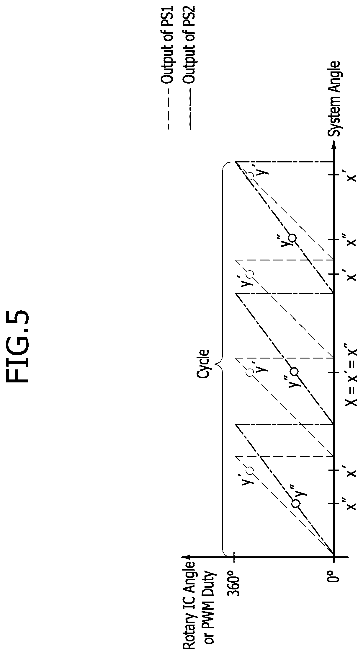 Patent US12139192 Figure 5 – Apparatus and method for diagnosing malfunctions of steering angle sensors