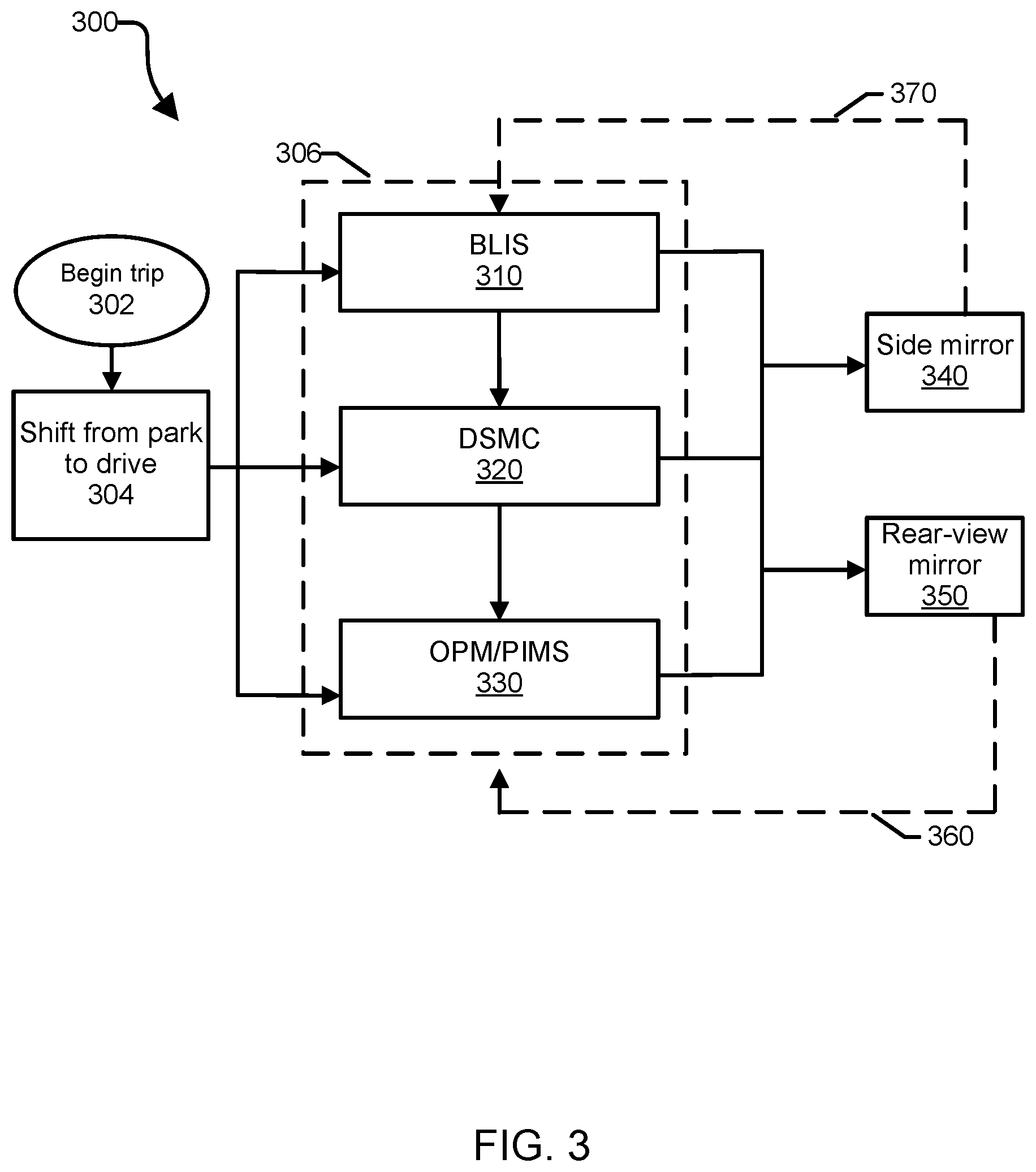 Patent US12139194 Figure 3 – Systems and methods for providing alternative views for blocked rear and side view mirrors