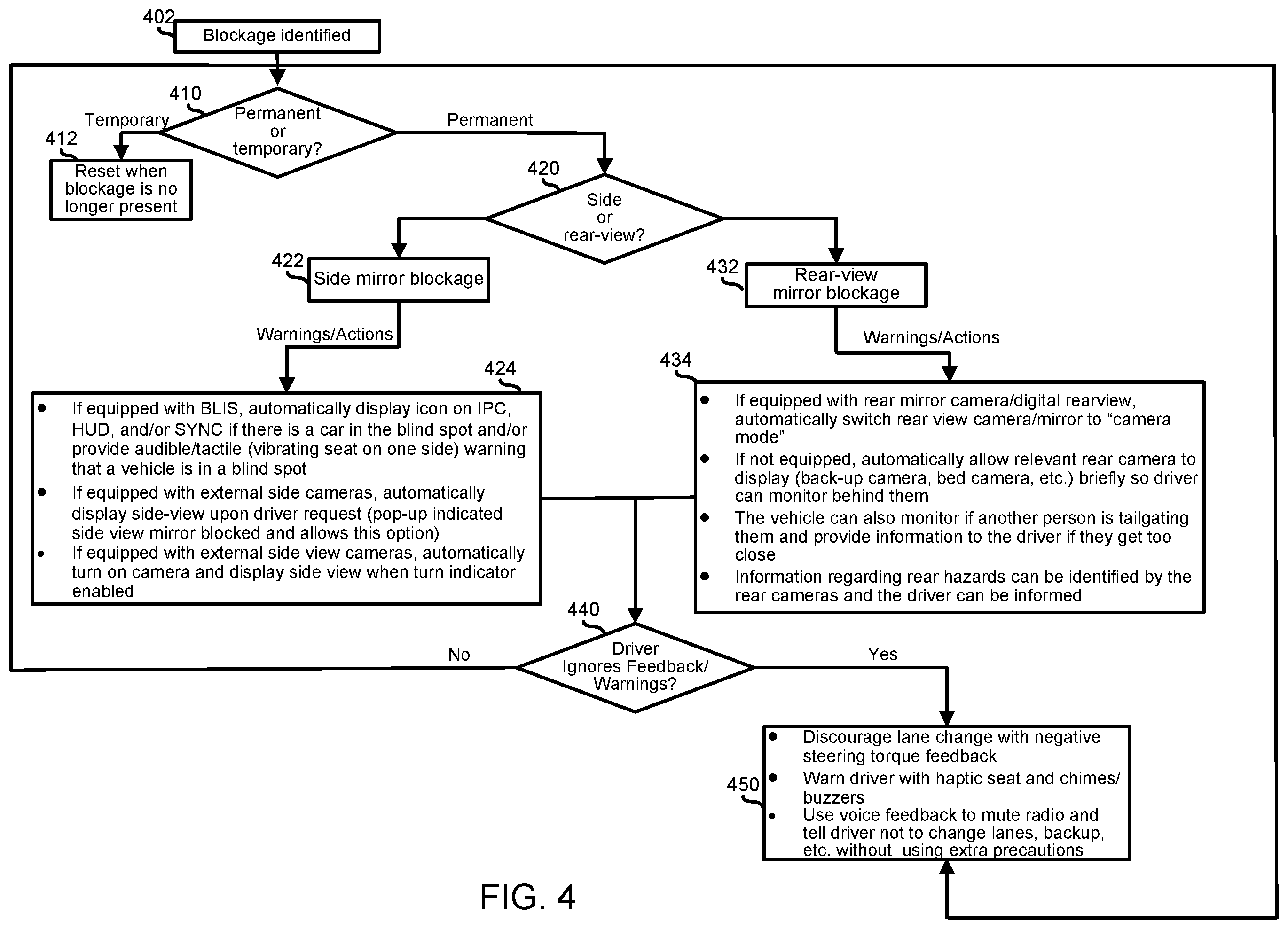 Patent US12139194 Figure 4 – Systems and methods for providing alternative views for blocked rear and side view mirrors