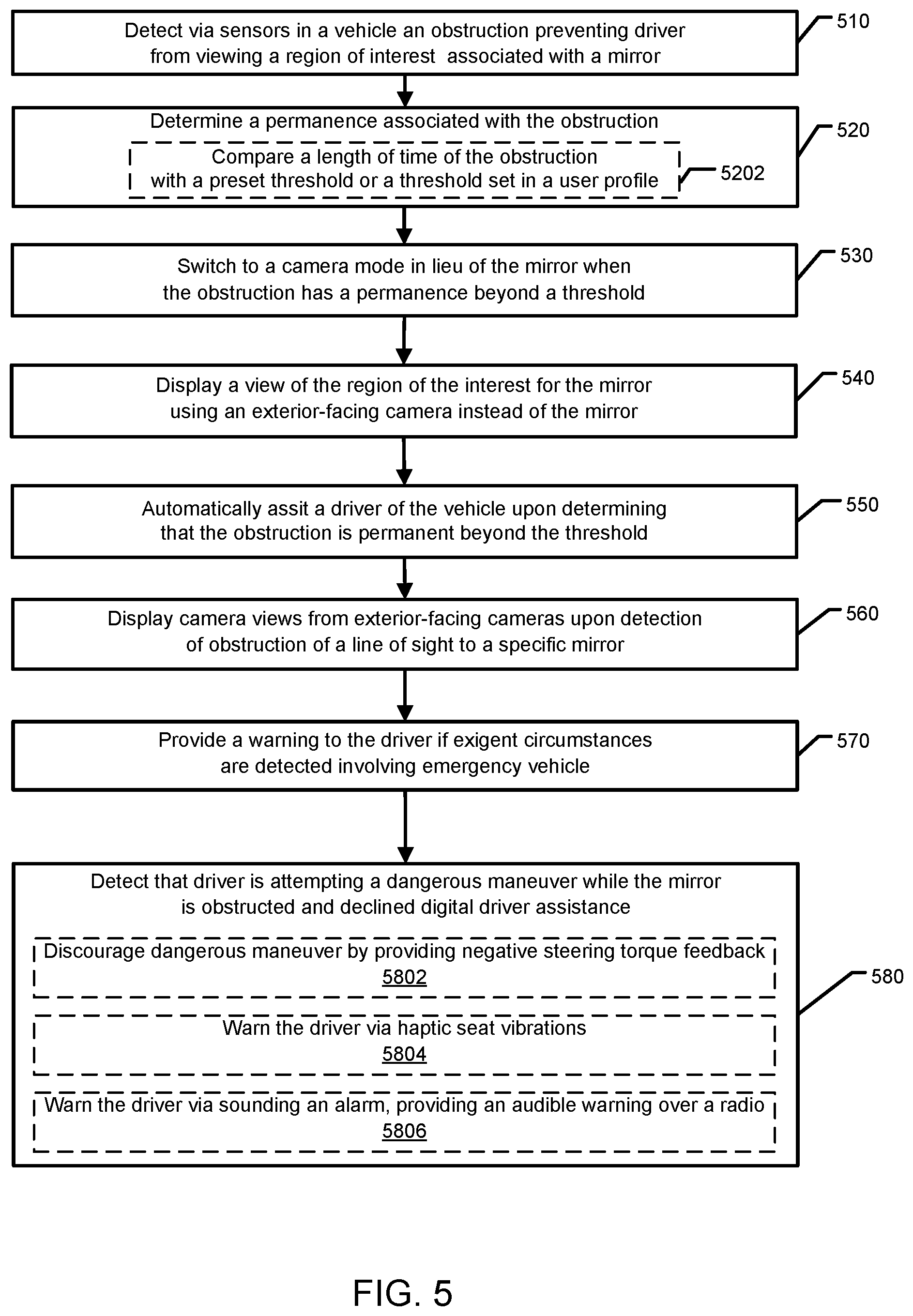 Patent US12139194 Figure 5 – Systems and methods for providing alternative views for blocked rear and side view mirrors