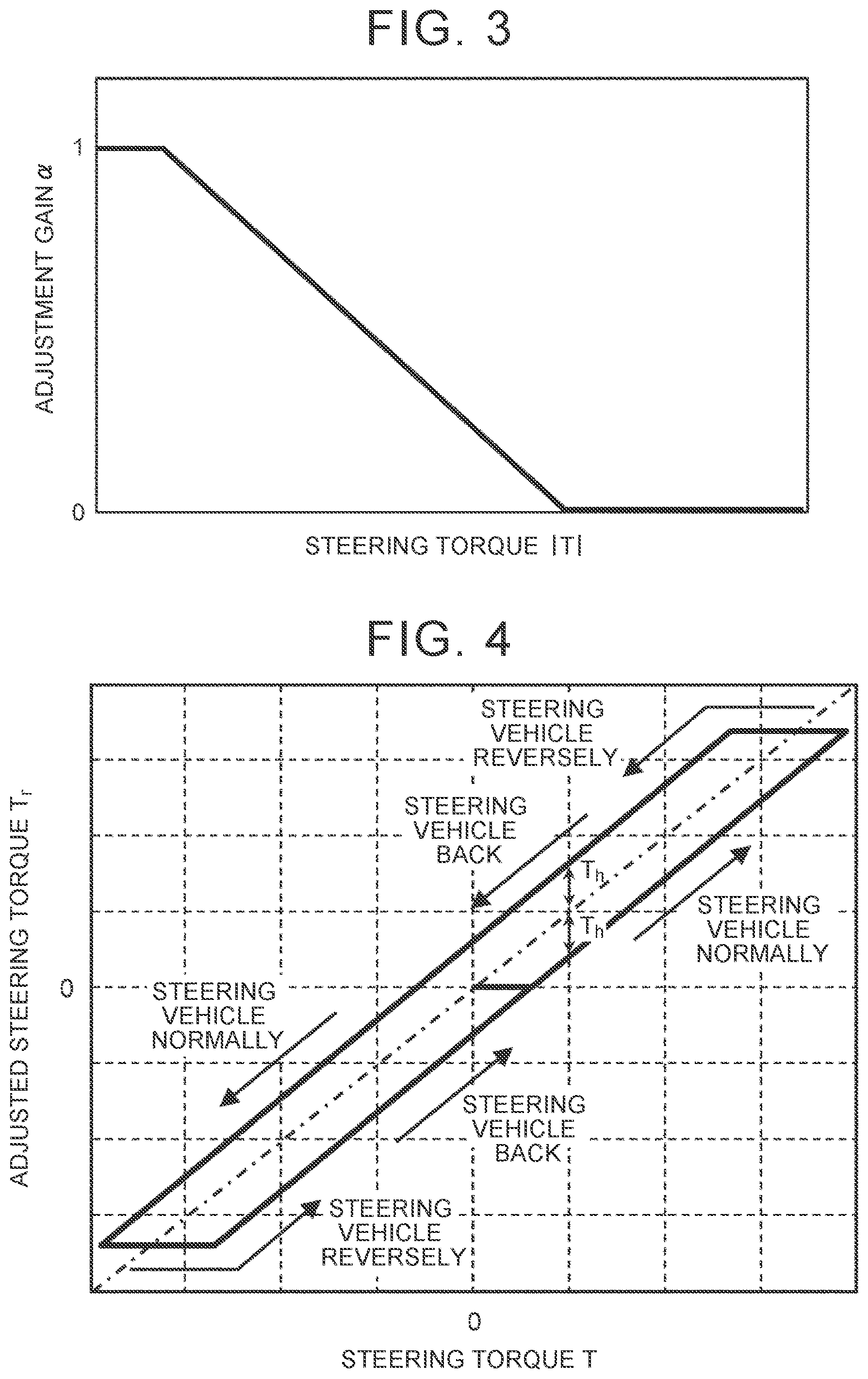 Patent US12139196 Figure 2 – Control apparatus, steering device, and control method