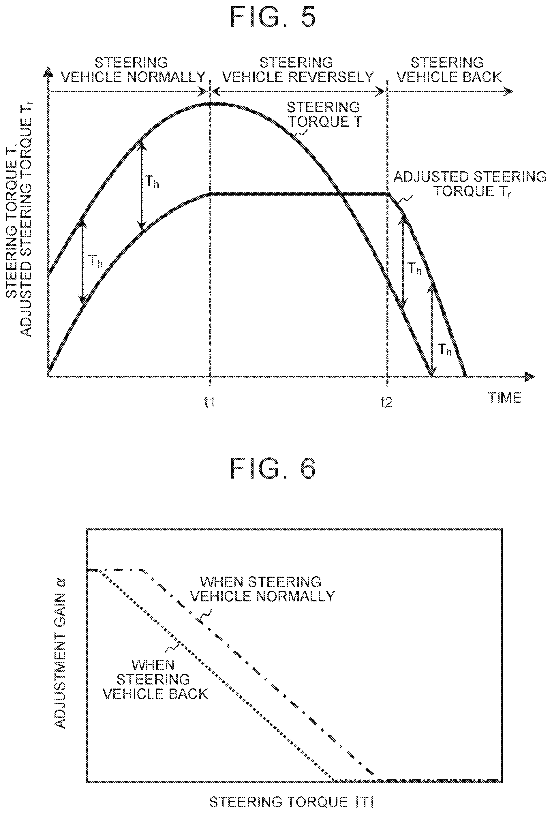 Patent US12139196 Figure 3 – Control apparatus, steering device, and control method
