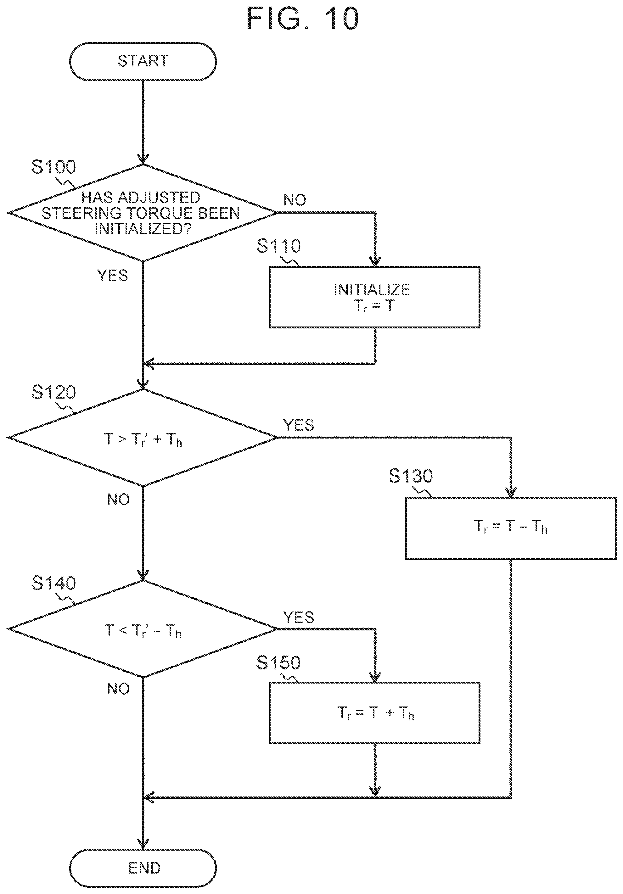 Patent US12139196 Figure 7 – Control apparatus, steering device, and control method