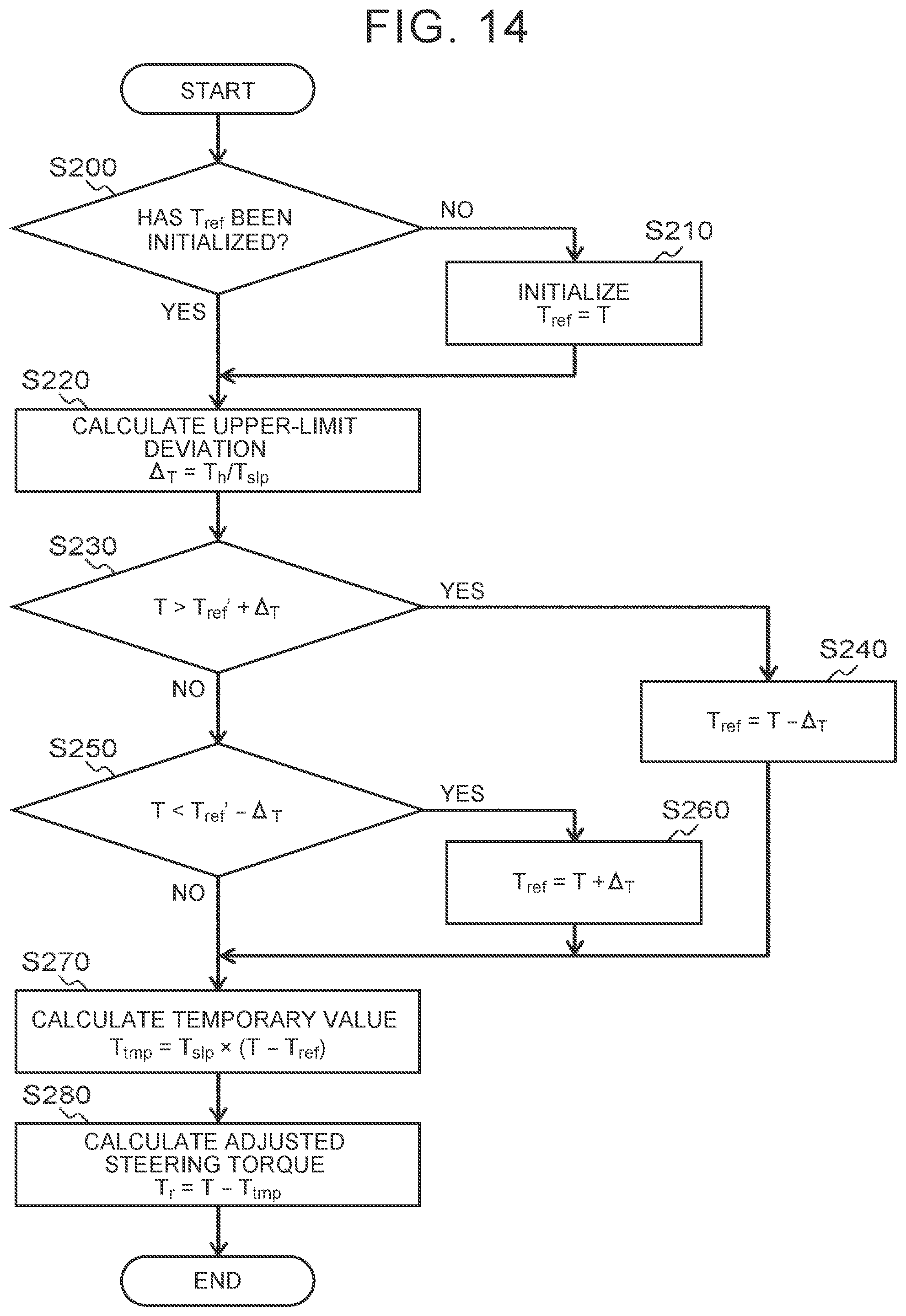Patent US12139196 Figure 11 – Control apparatus, steering device, and control method