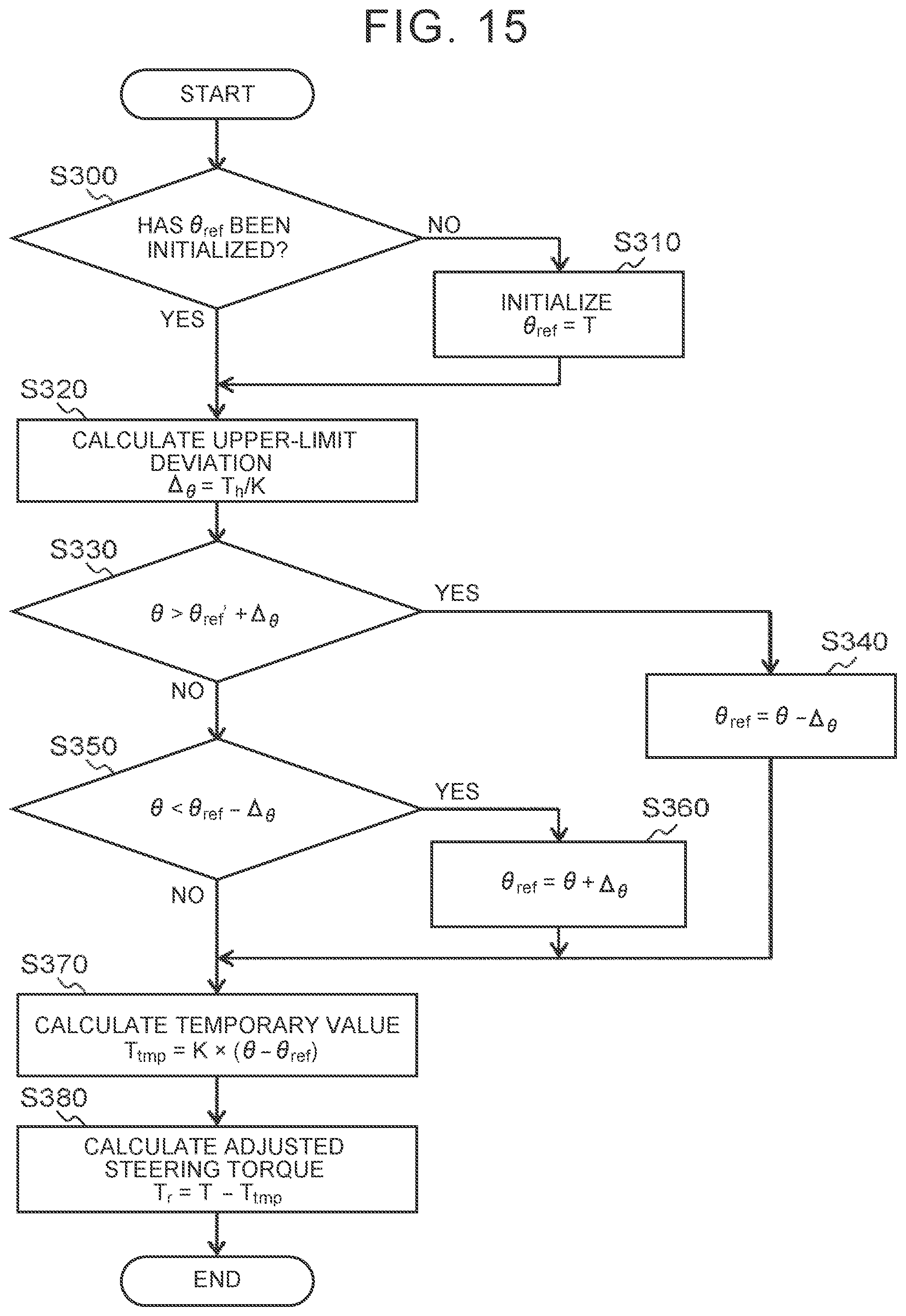 Patent US12139196 Figure 12 – Control apparatus, steering device, and control method