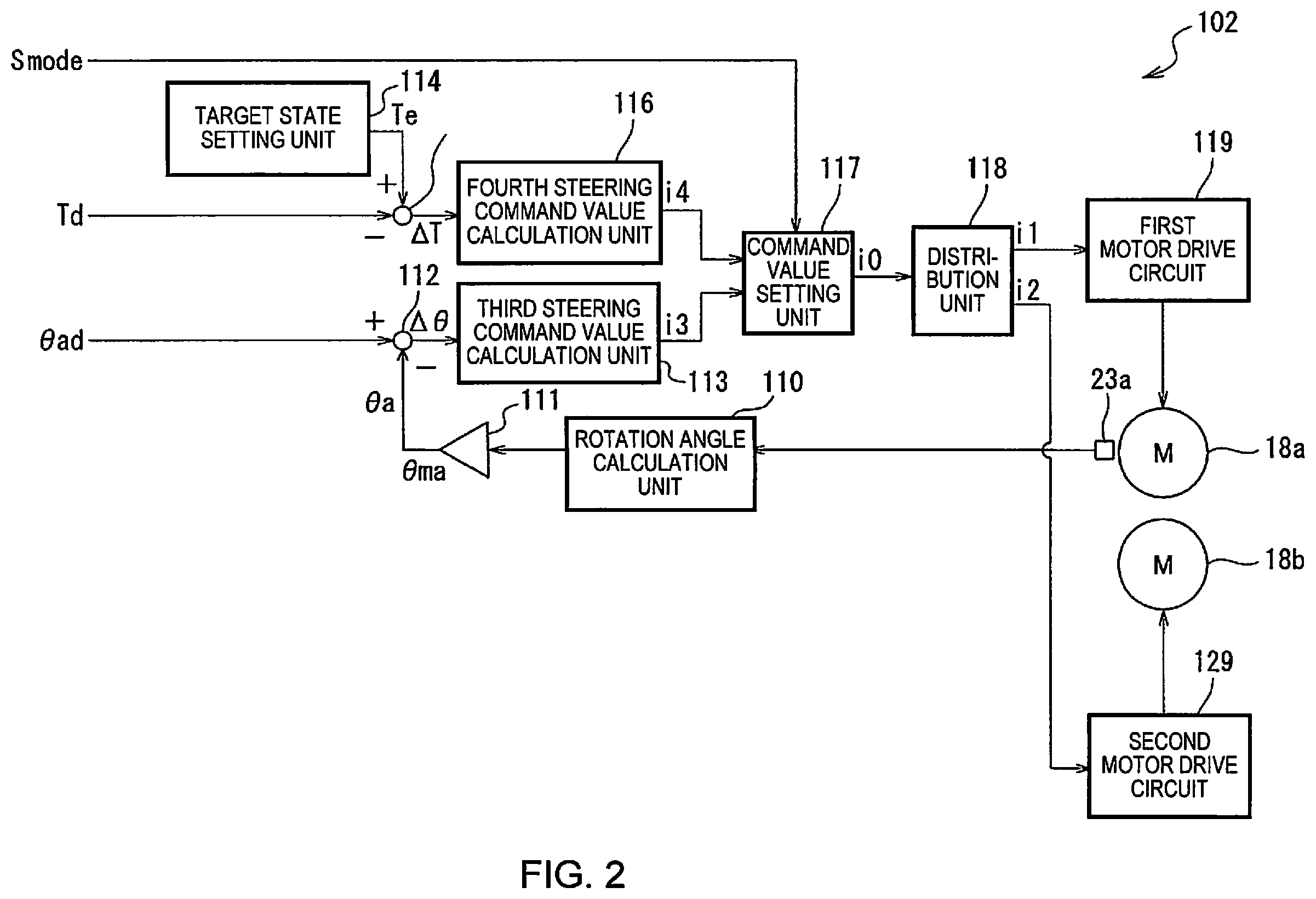 Patent US12139197 Figure 2 – Steering control method and steering device