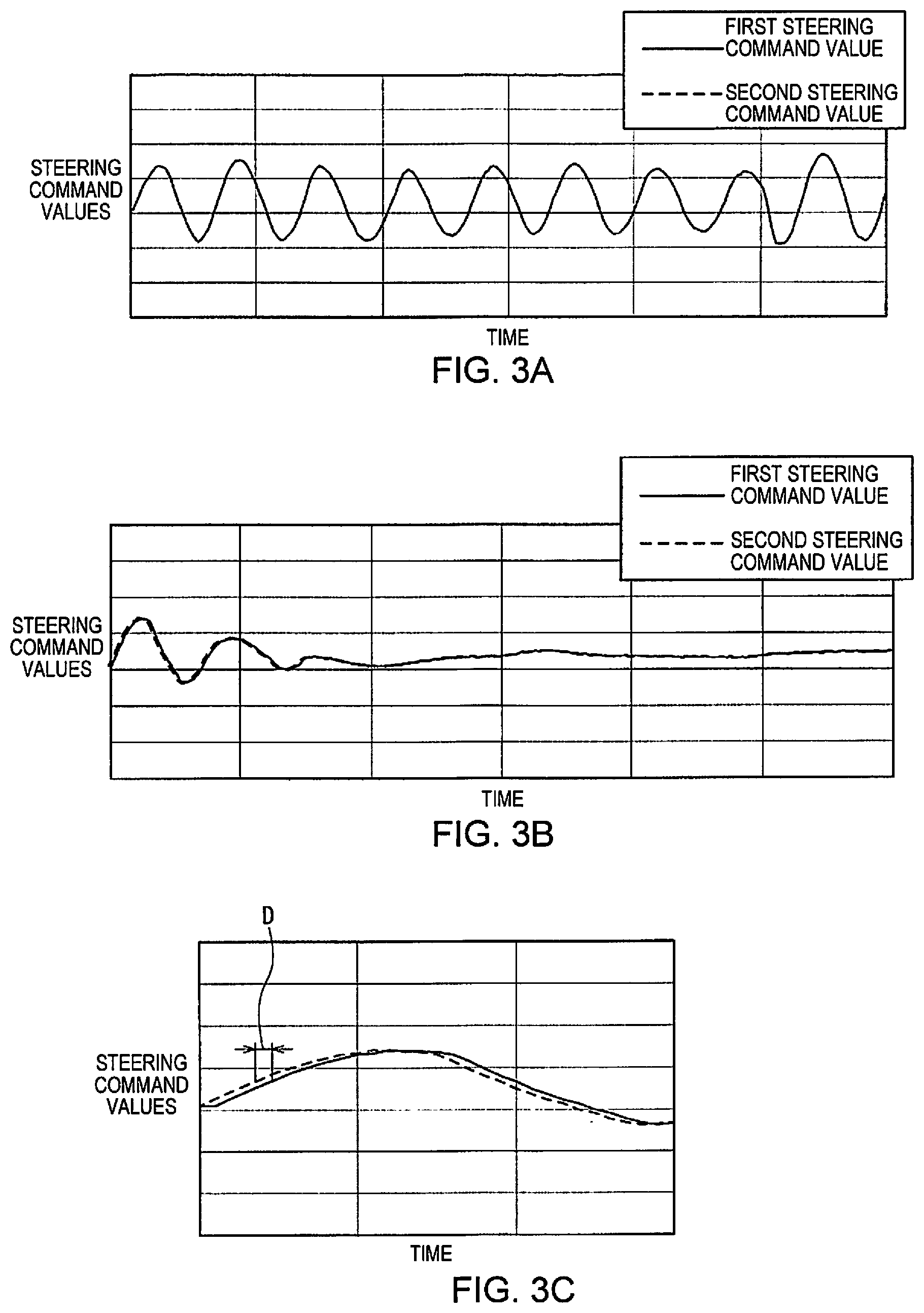 Patent US12139197 Figure 3 – Steering control method and steering device