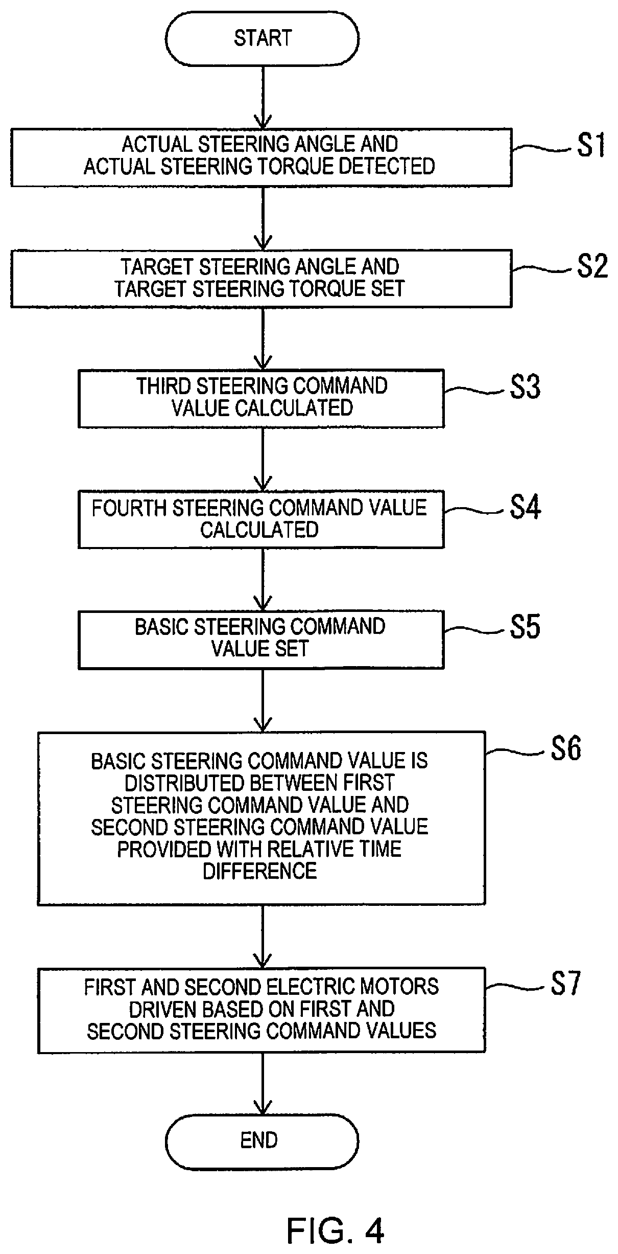 Patent US12139197 Figure 4 – Steering control method and steering device