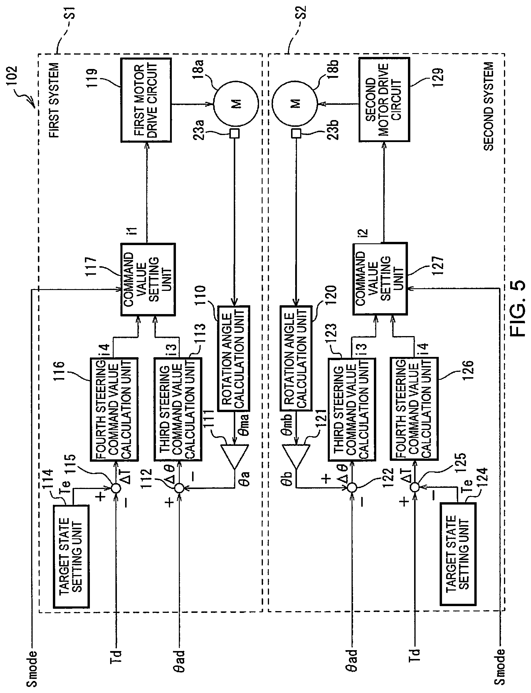 Patent US12139197 Figure 5 – Steering control method and steering device