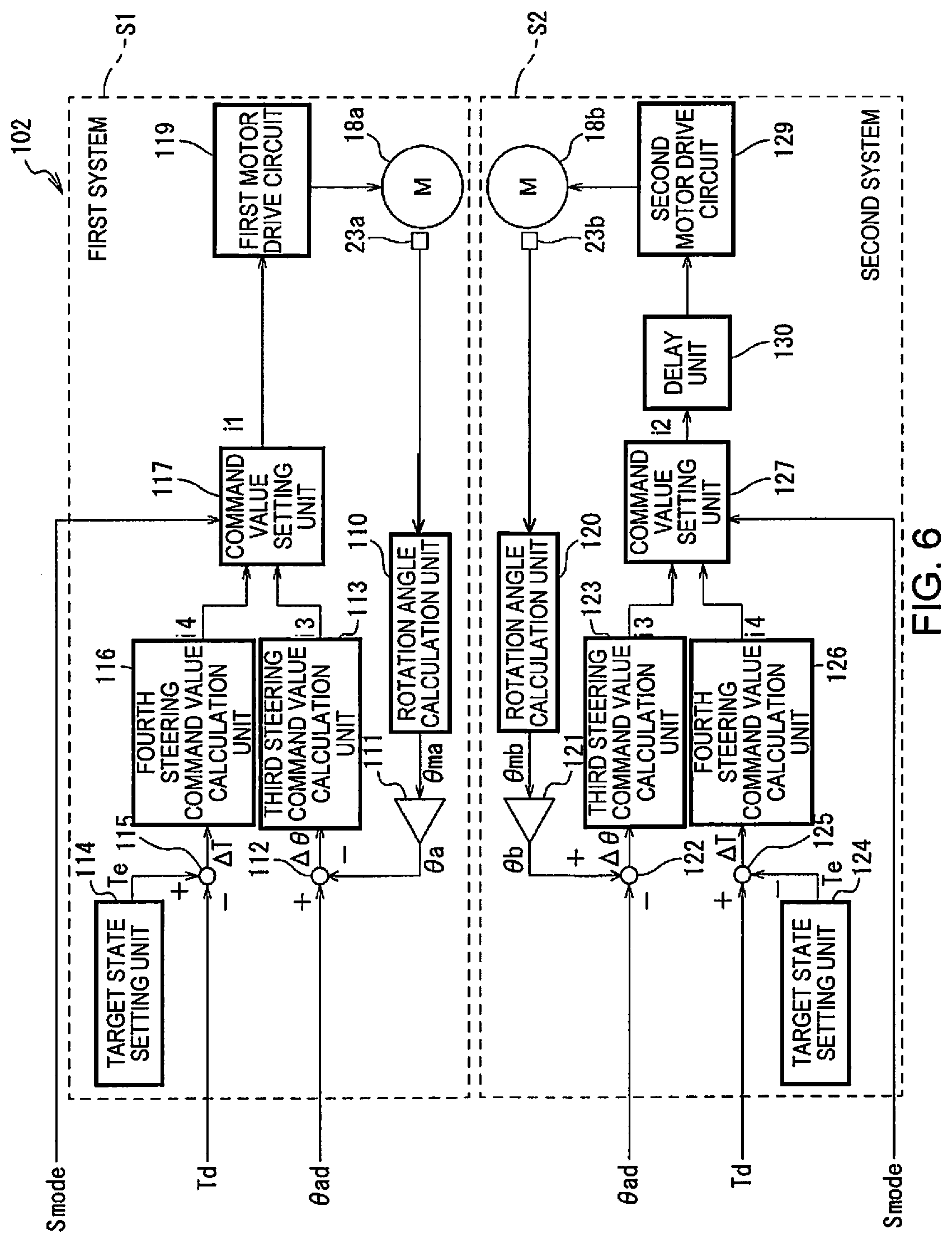 Patent US12139197 Figure 6 – Steering control method and steering device