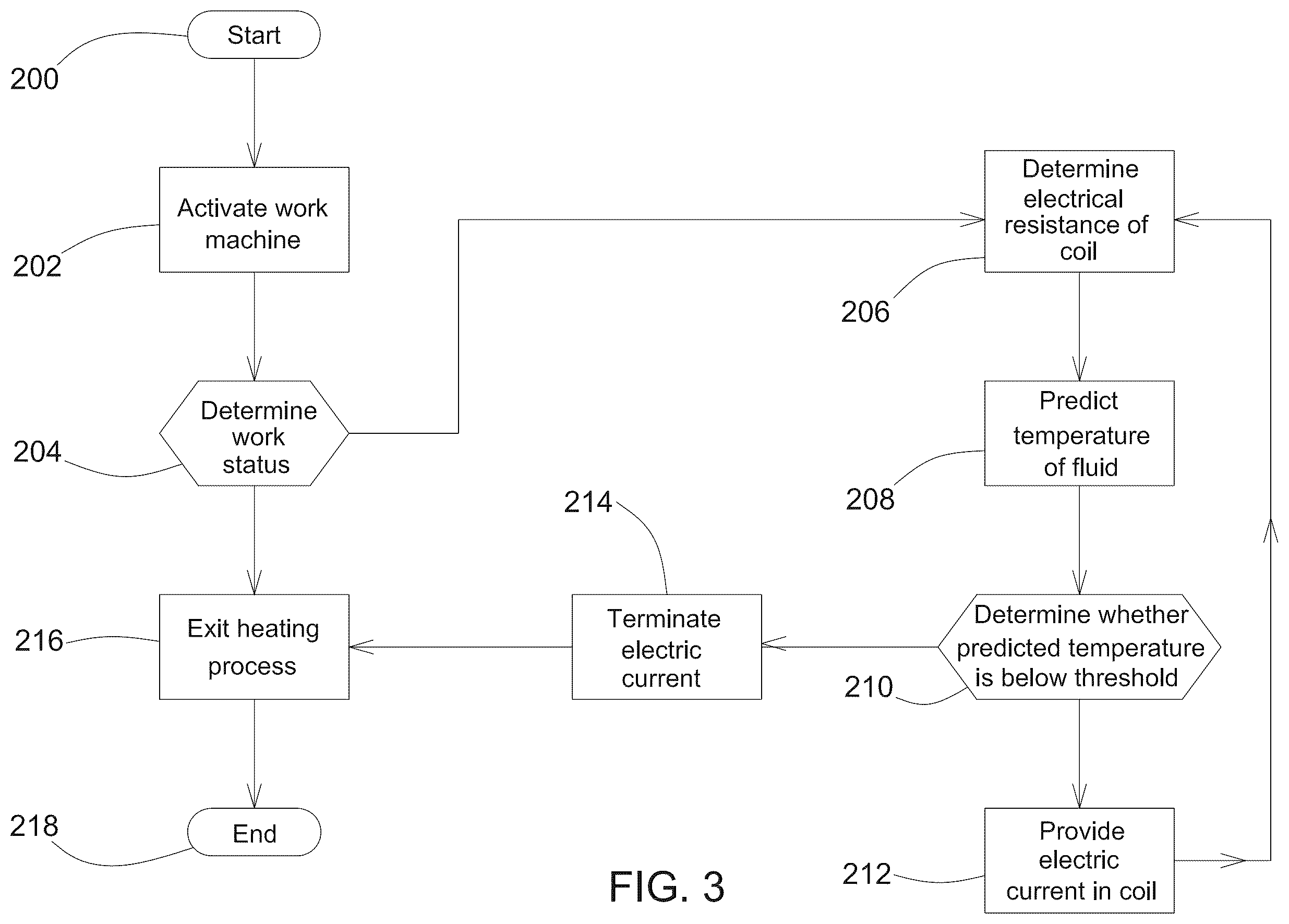 Patent US12139203 Figure 3 – Suspension system for a work vehicle
