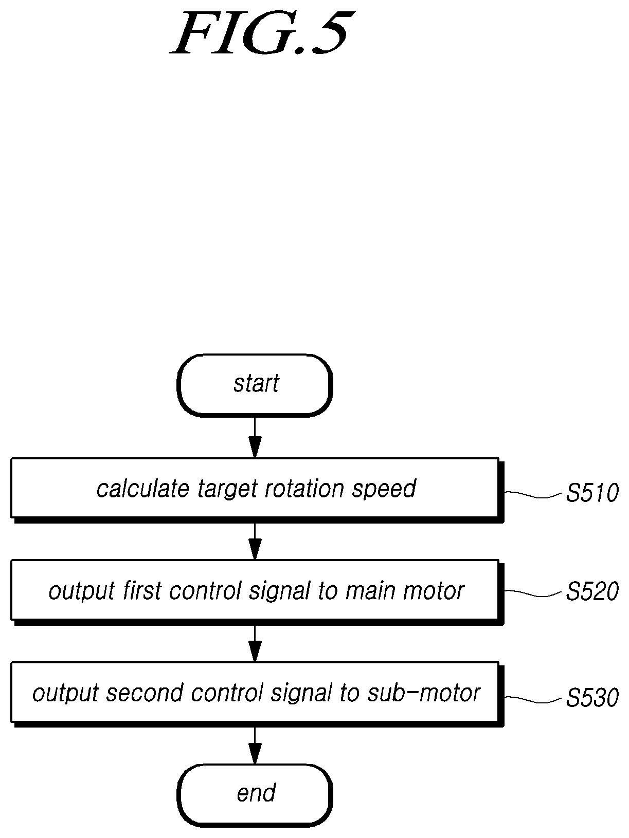 Patent US12139212 Figure 5 – Power assist control apparatus and power assist control method