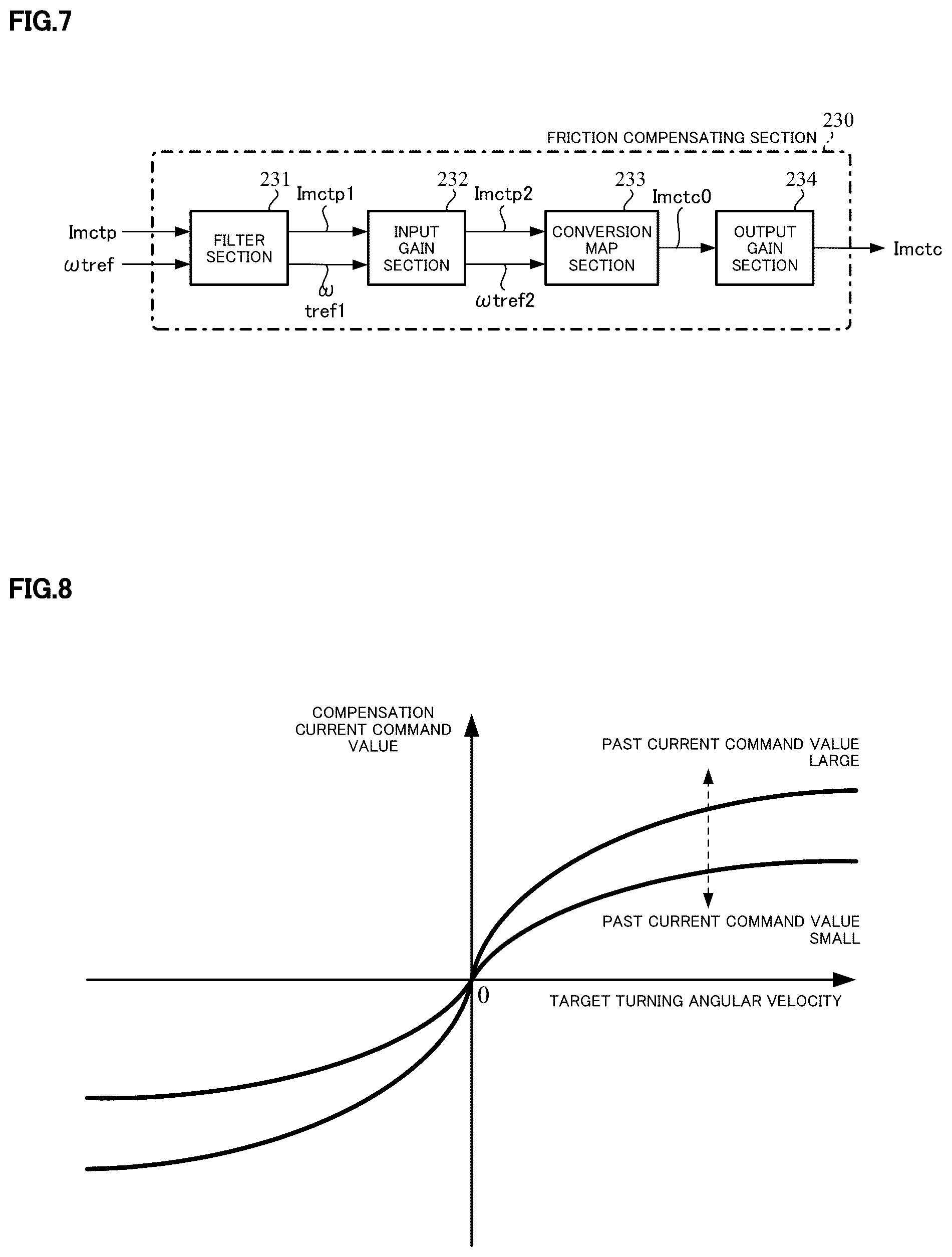 Patent US12139213 Figure 5 – Control apparatus of steering system for vehicles