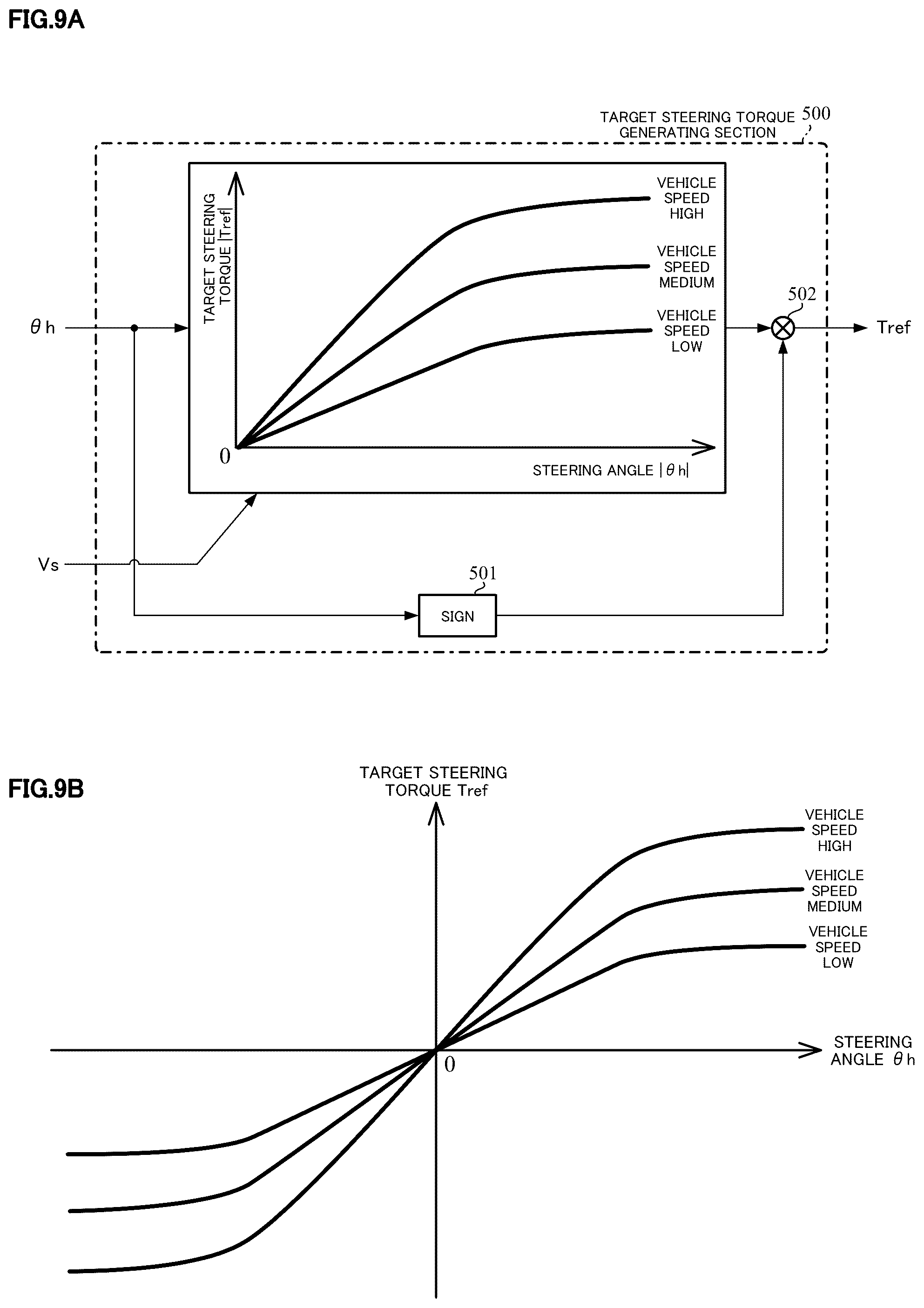 Patent US12139213 Figure 6 – Control apparatus of steering system for vehicles
