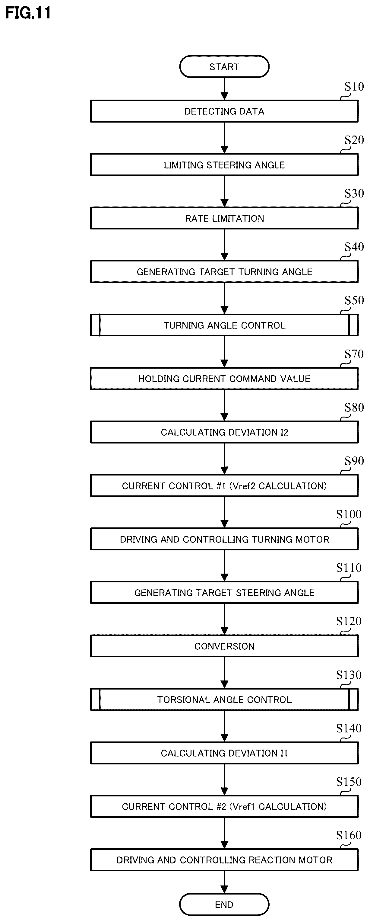 Patent US12139213 Figure 8 – Control apparatus of steering system for vehicles