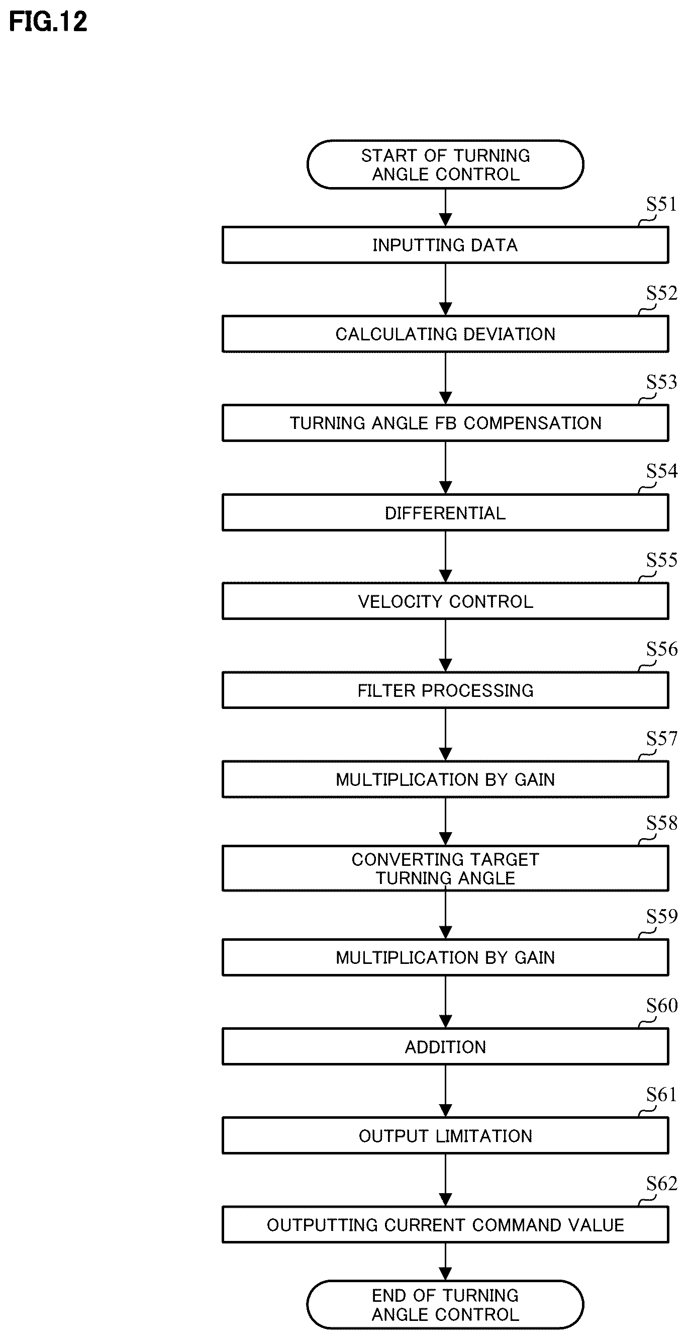 Patent US12139213 Figure 9 – Control apparatus of steering system for vehicles