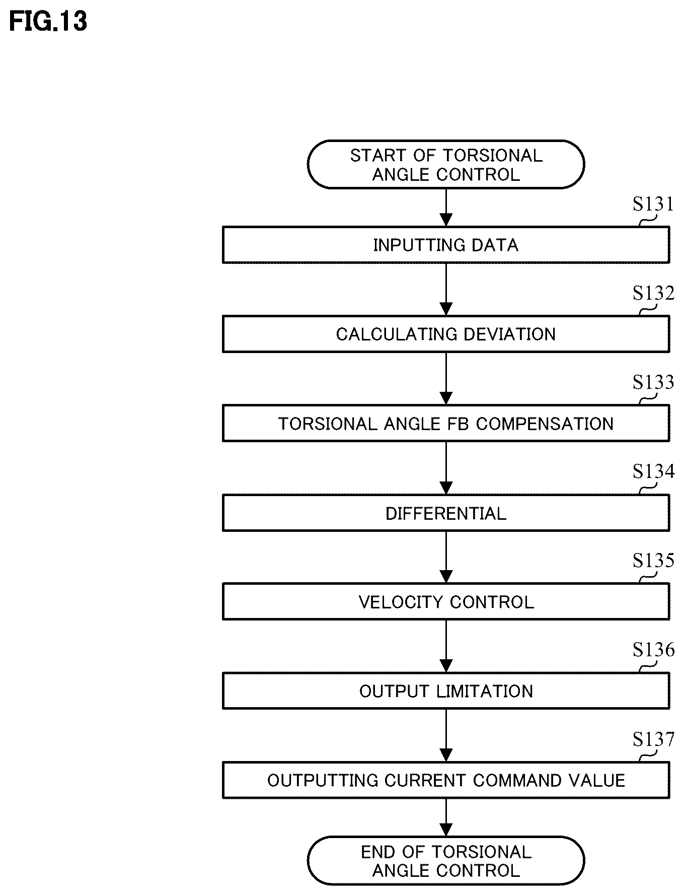 Patent US12139213 Figure 10 – Control apparatus of steering system for vehicles