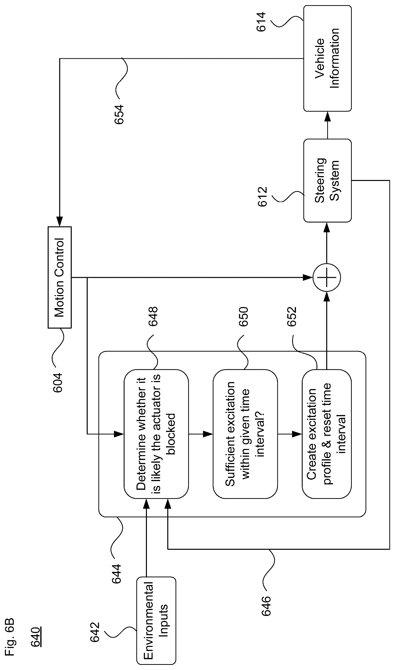 Patent US12139215 Figure 13 – Method for detection and mitigation of blocked steering actuator